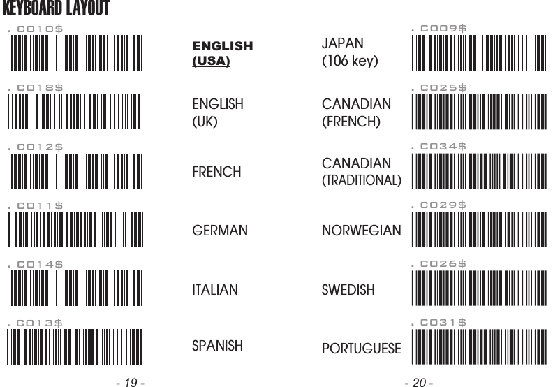 KEYBOARD LAYOUT. C010$ENGLISH(USA). C018$ENGLISH(UK). C011$GERMAN. C012$FRENCH. C013$SPANISH. C014$ITALIAN. C009$JAPAN(106 key)CANADIAN(TRADITIONAL). C034$NORWEGIAN. C029$SWEDISH. C026$PORTUGUESE. C031$CANADIAN(FRENCH). C025$- 19 - - 20 -