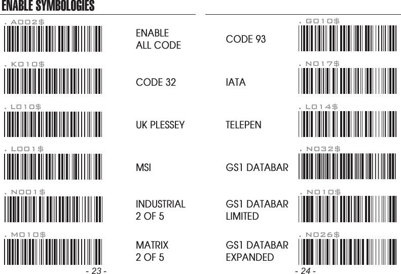 ENABLE SYMBOLOGIESENABLEALL CODE. A002$. K010$CODE 32. L010$. N001$. M010$. L001$UK PLESSEYMSIINDUSTRIAL2 OF 5MATRIX2 OF 5CODE 93. L014$. G010$. N017$. N032$. N010$. N026$IATATELEPENGS1 DATABARGS1 DATABARLIMITEDGS1 DATABAREXPANDED- 23 - - 24 -