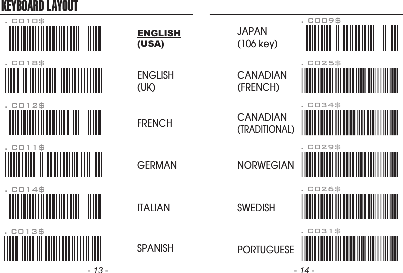 - 13 - - 14 -KEYBOARD LAYOUT. C010$ENGLISH(USA). C018$ENGLISH(UK). C011$GERMAN. C012$FRENCH. C013$SPANISH. C014$ITALIAN. C009$JAPAN(106 key)CANADIAN(TRADITIONAL). C034$NORWEGIAN. C029$SWEDISH. C026$PORTUGUESE. C031$CANADIAN(FRENCH). C025$