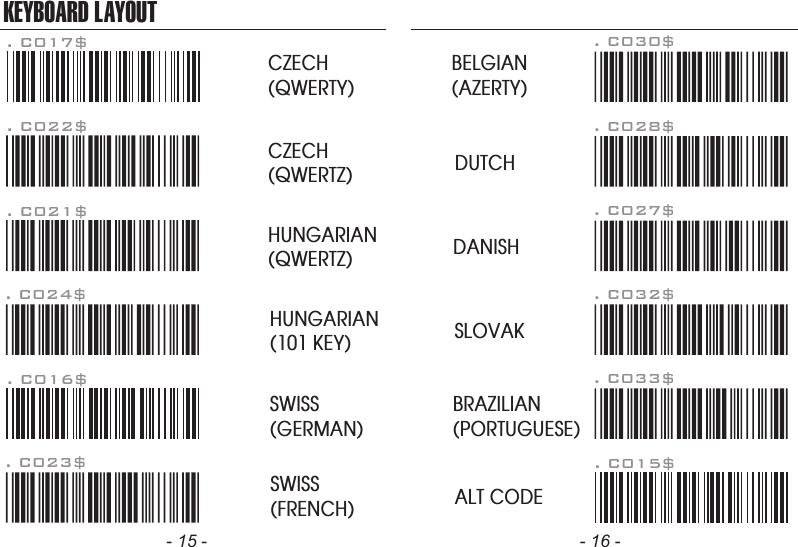 - 15 - - 16 -HUNGARIAN(101 KEY)BRAZILIAN(PORTUGUESE)SLOVAKSWISS(FRENCH)DUTCHDANISHBELGIAN(AZERTY). C016$SWISS(GERMAN)KEYBOARD LAYOUT. C017$CZECH(QWERTY). C022$CZECH(QWERTZ)HUNGARIAN(QWERTZ). C021$. C015$ALT CODE. C024$. C023$. C033$. C032$. C027$. C028$. C030$