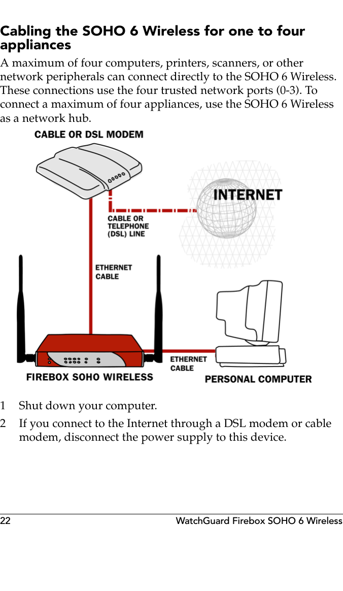 22 WatchGuard Firebox SOHO 6 WirelessCabling the SOHO 6 Wireless for one to four appliancesA maximum of four computers, printers, scanners, or other network peripherals can connect directly to the SOHO 6 Wireless. These connections use the four trusted network ports (0-3). To connect a maximum of four appliances, use the SOHO 6 Wireless as a network hub.1 Shut down your computer.2 If you connect to the Internet through a DSL modem or cable modem, disconnect the power supply to this device.