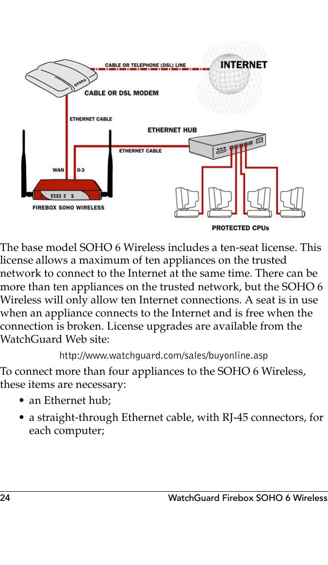 24 WatchGuard Firebox SOHO 6 WirelessThe base model SOHO 6 Wireless includes a ten-seat license. This license allows a maximum of ten appliances on the trusted network to connect to the Internet at the same time. There can be more than ten appliances on the trusted network, but the SOHO 6 Wireless will only allow ten Internet connections. A seat is in use when an appliance connects to the Internet and is free when the connection is broken. License upgrades are available from the WatchGuard Web site:http://www.watchguard.com/sales/buyonline.aspTo connect more than four appliances to the SOHO 6 Wireless, these items are necessary:• an Ethernet hub;• a straight-through Ethernet cable, with RJ-45 connectors, for each computer;