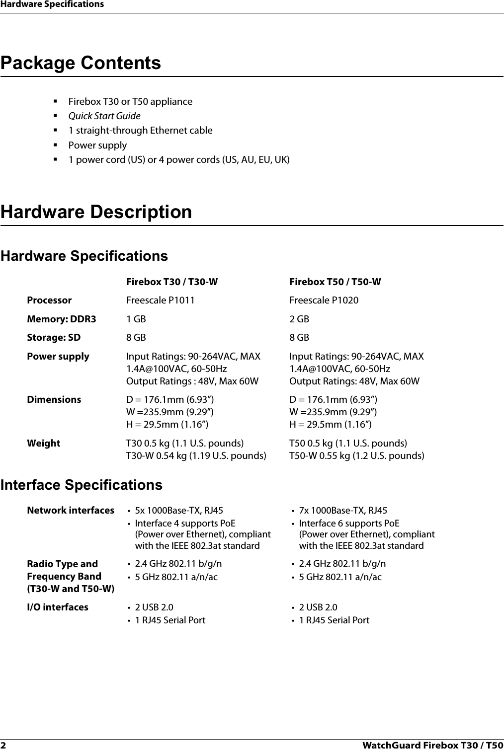 2WatchGuard Firebox T30 / T50Hardware SpecificationsPackage ContentsFirebox T30 or T50 applianceQuick Start Guide 1 straight-through Ethernet cablePower supply 1 power cord (US) or 4 power cords (US, AU, EU, UK)Hardware DescriptionHardware SpecificationsInterface SpecificationsFirebox T30 / T30-W Firebox T50 / T50-W Processor Freescale P1011 Freescale P1020Memory: DDR3 1 GB 2 GBStorage: SD 8 GB 8 GBPower supply Input Ratings: 90-264VAC, MAX 1.4A@100VAC, 60-50HzOutput Ratings : 48V, Max 60WInput Ratings: 90-264VAC, MAX 1.4A@100VAC, 60-50HzOutput Ratings: 48V, Max 60WDimensions D = 176.1mm (6.93”)W =235.9mm (9.29”)H = 29.5mm (1.16”)D = 176.1mm (6.93”)W =235.9mm (9.29”)H = 29.5mm (1.16”)Weight T30 0.5 kg (1.1 U.S. pounds)T30-W 0.54 kg (1.19 U.S. pounds)T50 0.5 kg (1.1 U.S. pounds)T50-W 0.55 kg (1.2 U.S. pounds)Network interfaces • 5x 1000Base-TX, RJ45 •Interface 4 supports PoE (Power over Ethernet), compliant with the IEEE 802.3at standard• 7x 1000Base-TX, RJ45 •Interface 6 supports PoE(Power over Ethernet), compliant with the IEEE 802.3at standardRadio Type and Frequency Band (T30-W and T50-W)• 2.4 GHz 802.11 b/g/n• 5 GHz 802.11 a/n/ac• 2.4 GHz 802.11 b/g/n• 5 GHz 802.11 a/n/acI/O interfaces •2 USB 2.0• 1 RJ45 Serial Port•2 USB 2.0• 1 RJ45 Serial Port