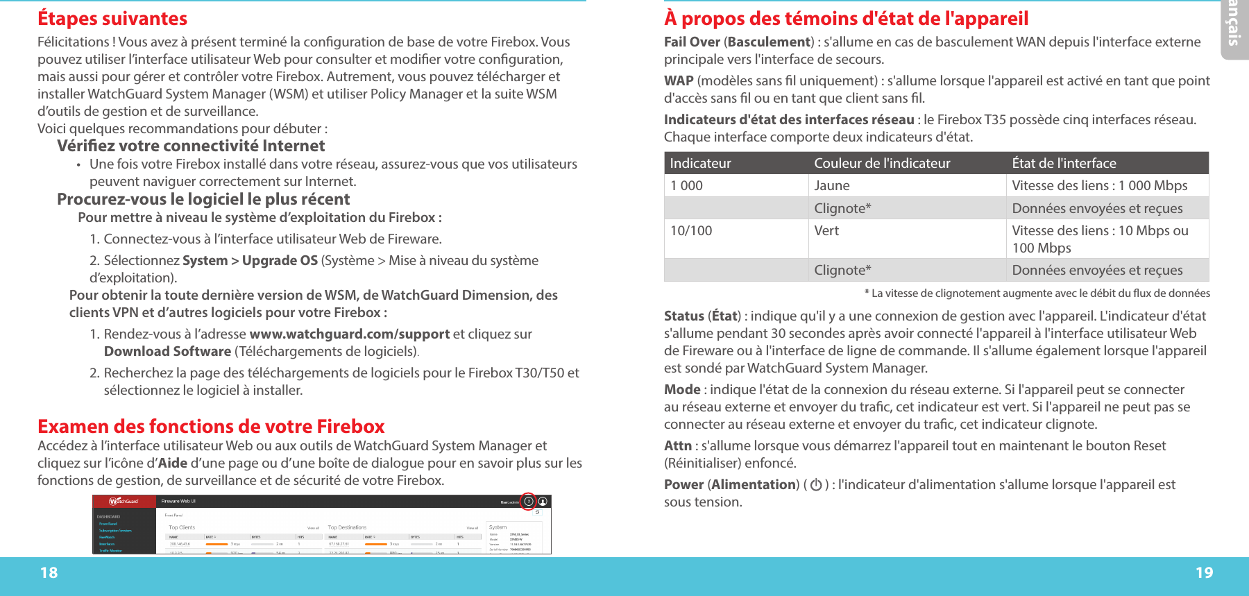 18 19FrançaisÀ propos des témoins d&apos;état de l&apos;appareilFail Over (Basculement): s&apos;allume en cas de basculement WAN depuis l&apos;interface externe principale vers l&apos;interface de secours.WAP (modèles sans l uniquement): s&apos;allume lorsque l&apos;appareil est activé en tant que point d&apos;accès sans l ou en tant que client sans l.Indicateurs d&apos;état des interfaces réseau: le Firebox T35 possède cinq interfaces réseau. Chaque interface comporte deux indicateurs d&apos;état.Indicateur Couleur de l&apos;indicateur État de l&apos;interface1000 Jaune Vitesse des liens: 1000 MbpsClignote* Données envoyées et reçues10/100 Vert Vitesse des liens: 10 Mbps ou  100 MbpsClignote* Données envoyées et reçues* La vitesse de clignotement augmente avec le débit du ux de donnéesStatus (État): indique qu&apos;il y a une connexion de gestion avec l&apos;appareil. L&apos;indicateur d&apos;état s&apos;allume pendant 30 secondes après avoir connecté l&apos;appareil à l&apos;interface utilisateur Web de Fireware ou à l&apos;interface de ligne de commande. Il s&apos;allume également lorsque l&apos;appareil est sondé par WatchGuard System Manager.Mode: indique l&apos;état de la connexion du réseau externe. Si l&apos;appareil peut se connecter au réseau externe et envoyer du trac, cet indicateur est vert. Si l&apos;appareil ne peut pas se connecter au réseau externe et envoyer du trac, cet indicateur clignote.Attn: s&apos;allume lorsque vous démarrez l&apos;appareil tout en maintenant le bouton Reset (Réinitialiser) enfoncé.Power (Alimentation) (   ): l&apos;indicateur d&apos;alimentation s&apos;allume lorsque l&apos;appareil est  sous tension.Étapes suivantesFélicitations! Vous avez à présent terminé la conguration de base de votre Firebox. Vous pouvez utiliser l’interface utilisateur Web pour consulter et modier votre conguration, mais aussi pour gérer et contrôler votre Firebox. Autrement, vous pouvez télécharger et installer WatchGuard System Manager (WSM) et utiliser Policy Manager et la suite WSM d’outils de gestion et de surveillance.  Voici quelques recommandations pour débuter:Vériez votre connectivité Internet•  Une fois votre Firebox installé dans votre réseau, assurez-vous que vos utilisateurs peuvent naviguer correctement sur Internet.Procurez-vous le logiciel le plus récentPour mettre à niveau le système d’exploitation du Firebox:     1. Connectez-vous à l’interface utilisateur Web de Fireware.    2.   Sélectionnez System &gt; Upgrade OS (Système &gt; Mise à niveau du système     d’exploitation). Pour obtenir la toute dernière version de WSM, de WatchGuard Dimension, des clients VPN et d’autres logiciels pour votre Firebox:  1.   Rendez-vous à l’adresse www.watchguard.com/support et cliquez sur Download Software (Téléchargements de logiciels). 2.   Recherchez la page des téléchargements de logiciels pour le FireboxT30/T50 et sélectionnez le logiciel à installer.Examen des fonctions de votre Firebox Accédez à l’interface utilisateur Web ou aux outils de WatchGuard System Manager et cliquez sur l’icône d’Aide d’une page ou d’une boîte de dialogue pour en savoir plus sur les fonctions de gestion, de surveillance et de sécurité de votre Firebox.