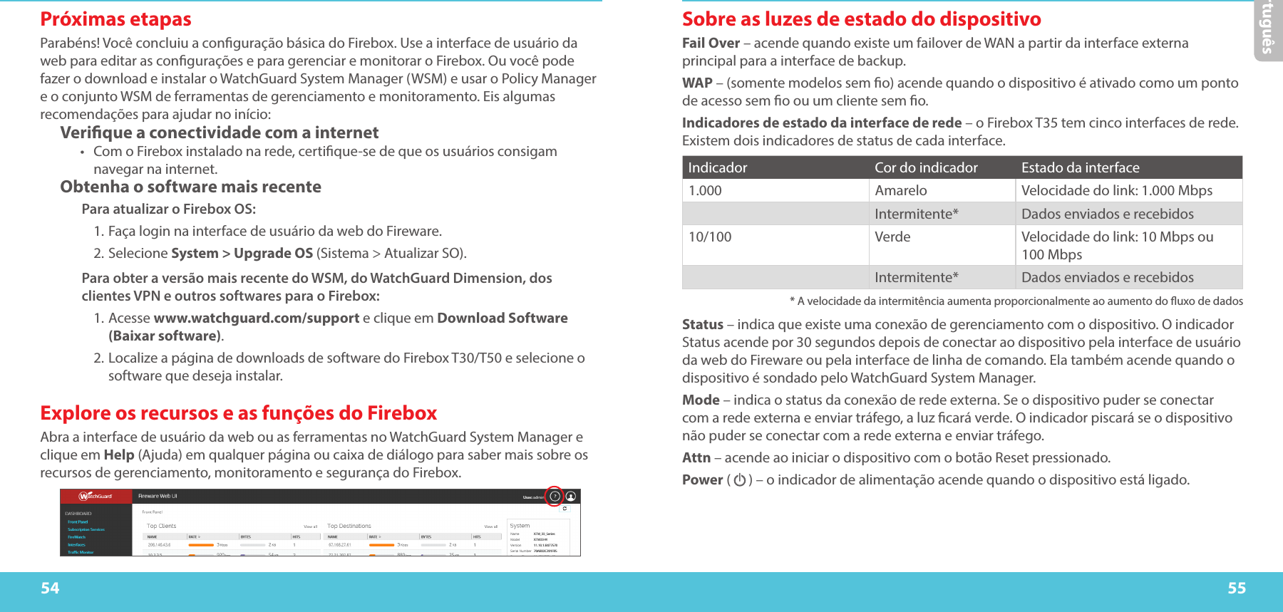 54 55PortuguêsSobre as luzes de estado do dispositivoFail Over – acende quando existe um failover de WAN a partir da interface externa principal para a interface de backup.WAP – (somente modelos sem o) acende quando o dispositivo é ativado como um ponto de acesso sem o ou um cliente sem o.Indicadores de estado da interface de rede – o Firebox T35 tem cinco interfaces de rede.  Existem dois indicadores de status de cada interface.Indicador Cor do indicador Estado da interface1.000 Amarelo Velocidade do link: 1.000 MbpsIntermitente* Dados enviados e recebidos10/100 Verde Velocidade do link: 10 Mbps ou  100 MbpsIntermitente* Dados enviados e recebidos* A velocidade da intermitência aumenta proporcionalmente ao aumento do uxo de dadosStatus – indica que existe uma conexão de gerenciamento com o dispositivo. O indicador Status acende por 30 segundos depois de conectar ao dispositivo pela interface de usuário da web do Fireware ou pela interface de linha de comando. Ela também acende quando o dispositivo é sondado pelo WatchGuard System Manager.Mode – indica o status da conexão de rede externa. Se o dispositivo puder se conectar com a rede externa e enviar tráfego, a luz cará verde. O indicador piscará se o dispositivo não puder se conectar com a rede externa e enviar tráfego.Attn – acende ao iniciar o dispositivo com o botão Reset pressionado.Power (   ) – o indicador de alimentação acende quando o dispositivo está ligado.Próximas etapasParabéns! Você concluiu a conguração básica do Firebox. Use a interface de usuário da web para editar as congurações e para gerenciar e monitorar o Firebox. Ou você pode fazer o download e instalar o WatchGuard System Manager (WSM) e usar o Policy Manager e o conjunto WSM de ferramentas de gerenciamento e monitoramento. Eis algumas recomendações para ajudar no início:Verique a conectividade com a internet•  Com o Firebox instalado na rede, certique-se de que os usuários consigam  navegar na internet.Obtenha o software mais recentePara atualizar o Firebox OS:     1. Faça login na interface de usuário da web do Fireware.    2.   Selecione  System &gt; Upgrade OS (Sistema &gt; Atualizar SO).Para obter a versão mais recente do WSM, do WatchGuard Dimension, dos clientes VPN e outros softwares para o Firebox:  1.    Acesse  www.watchguard.com/support e clique em Download Software  (Baixar software).  2.   Localize a página de downloads de software do Firebox T30/T50 e selecione o  software que deseja instalar.Explore os recursos e as funções do FireboxAbra a interface de usuário da web ou as ferramentas no WatchGuard System Manager e clique em Help (Ajuda) em qualquer página ou caixa de diálogo para saber mais sobre os recursos de gerenciamento, monitoramento e segurança do Firebox.