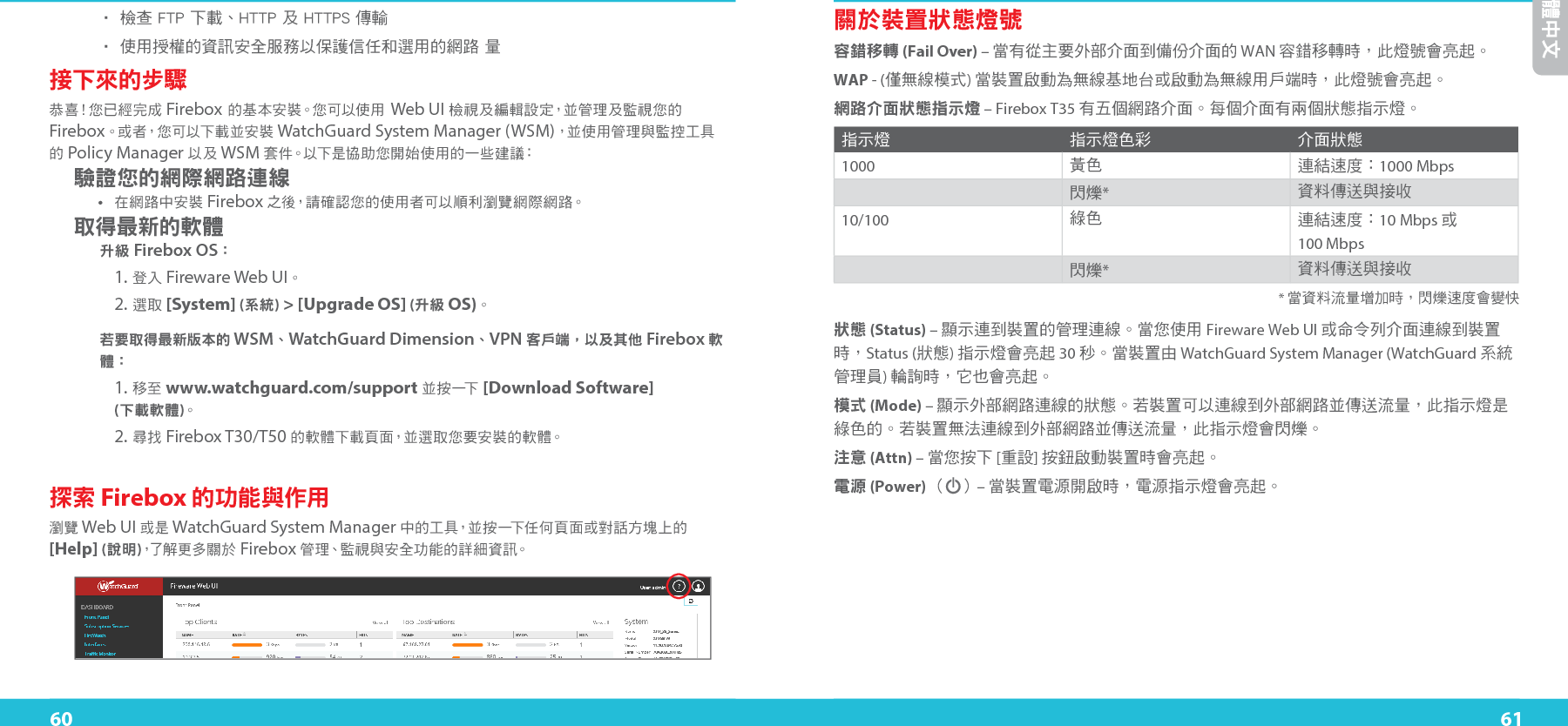 60 61繁體中文關於裝置狀態燈號容錯移轉 (Fail Over) – 當有從主要外部介面到備份介面的 WAN 容錯移轉時，此燈號會亮起。WAP - (僅無線模式) 當裝置啟動為無線基地台或啟動為無線用戶端時，此燈號會亮起。網路介面狀態指示燈 – Firebox T35 有五個網路介面。每個介面有兩個狀態指示燈。指示燈 指示燈色彩 介面狀態1000 黃色 連結速度：1000 Mbps閃爍*資料傳送與接收10/100 綠色 連結速度：10 Mbps 或  100 Mbps閃爍*資料傳送與接收     * 當資料流量增加時，閃爍速度會變快狀態 (Status) – 顯示連到裝置的管理連線。當您使用 Fireware Web UI 或命令列介面連線到裝置時，Status (狀態) 指示燈會亮起 30 秒。當裝置由 WatchGuard System Manager (WatchGuard 系統管理員) 輪詢時，它也會亮起。模式 (Mode) – 顯示外部網路連線的狀態。若裝置可以連線到外部網路並傳送流量，此指示燈是綠色的。若裝置無法連線到外部網路並傳送流量，此指示燈會閃爍。注意 (Attn) – 當您按下 [重設] 按鈕啟動裝置時會亮起。電源 (Power) （ ）– 當裝置電源開啟時，電源指示燈會亮起。• 檢查 FTP 下載、HTTP 及 HTTPS 傳輸• 使用授權的資訊安全服務以保護信任和選用的網路 量接下來的步驟 恭 喜！您 已 經 完 成  Firebox 的基本安裝。您可以使用 Web UI 檢視及編輯設定，並管理及監視您的 Firebox。或者，您可以下載並安裝 WatchGuard System Manager (WSM)，並 使 用 管 理 與 監 控 工 具  的 Policy Manager 以及 WSM 套件。以下是協助您開始使用的一些建議：驗證您的網際網路連線•  在網路中安裝 Firebox 之後，請確認您的使用者可以順利瀏覽網際網路。取得最新的軟體升級 Firebox OS：    1. 登入 Fireware Web UI。   2. 選取 [System] (系統) &gt; [Upgrade OS] (升級 OS)。若要取得最新版本的 WSM、WatchGuard Dimension、VPN 客戶端，以及其他 Firebox 軟體： 1. 移至 www.watchguard.com/support 並 按 一下  [Download Software]   (下載軟體)。 2. 尋找 Firebox T30/T50 的軟體下載頁面，並選取您要安裝的軟體。探索 Firebox 的功能與作用瀏覽 Web UI 或是 WatchGuard System Manager 中的工具，並按一下任何頁面或對話方塊上的 [Help] (說明)，了 解 更 多 關 於  Firebox 管理、監視與安全功能的詳細資訊。