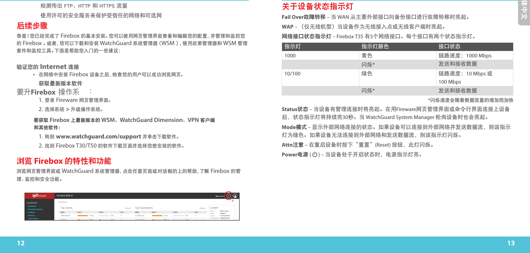 12 13简体中文关于设备状态指示灯Fail Over故障转移 – 当 WAN 从主要外部接口向备份接口进行故障转移时亮起。WAP – （仅无线机型）当设备作为无线接入点或无线客户端时亮起。网络接口状态指示灯 – Firebox T35 有5个网络接口。每个接口有两个状态指示灯。指示灯 指示灯颜色 接口状态1000 黄色 链路速度：1000 Mbps闪烁*发送和接收数据10/100 绿色 链路速度：10 Mbps 或  100 Mbps闪烁*发送和接收数据     *闪烁速度会随着数据流量的增加而加快Status状态 – 当设备有管理连接时将亮起。在用Fireware网页管理界面或命令行界面连接上设备后，状态指示灯将持续亮30秒。当 WatchGuard System Manager 轮询设备时也会亮起。Mode模式 – 显示外部网络连接的状态。如果设备可以连接到外部网络并发送数据流，则该指示灯为绿色。如果设备无法连接到外部网络和发送数据流，则该指示灯闪烁。Attn注意 – 在重启设备时按下“重置”(Reset) 按钮，此灯闪烁。Power电源 (   ) – 当设备处于开启状态时，电源指示灯亮。• 检测传出 FTP、HTTP 和 HTTPS 流量• 使用许可的安全服务来保护受信任的网络和可选网后续步骤 恭 喜！您 已 经 完 成 了  Firebox 的基本安装。您可以使用网页管理界面查看和编辑您的配置，并管理和监控您的 Firebox 。或 者 ，您 可 以 下 载 和 安 装  WatchGuard 系 统 管 理 器（ WSM ），使用政策管理器和 WSM 管理套件和监控工具。下面是帮助您入门的一些建议：验证您的 Internet 连接•  在网络中安装 Firebox 设备之后，检查您的用户可以成功浏览网页。 获取最新版本软件要升Firebox 操作系统：    1. 登录 Fireware 网页管理界面。   2. 选择系统 &gt; 升级操作系统。要获取 Firebox 上最新版本的 WSM、WatchGuard Dimension、VPN 客户端 和其他软件：   1. 转到 www.watchguard.com/support 并单击下载软件。   2. 找到 Firebox T30/T50 的软件下载页面并选择您想安装的软件。浏览 Firebox 的特性和功能浏览网页管理界面或 WatchGuard 系统管理器，点击任意页面或对话框的上的帮助，了解 Firebox 的管理、监控和安全功能。