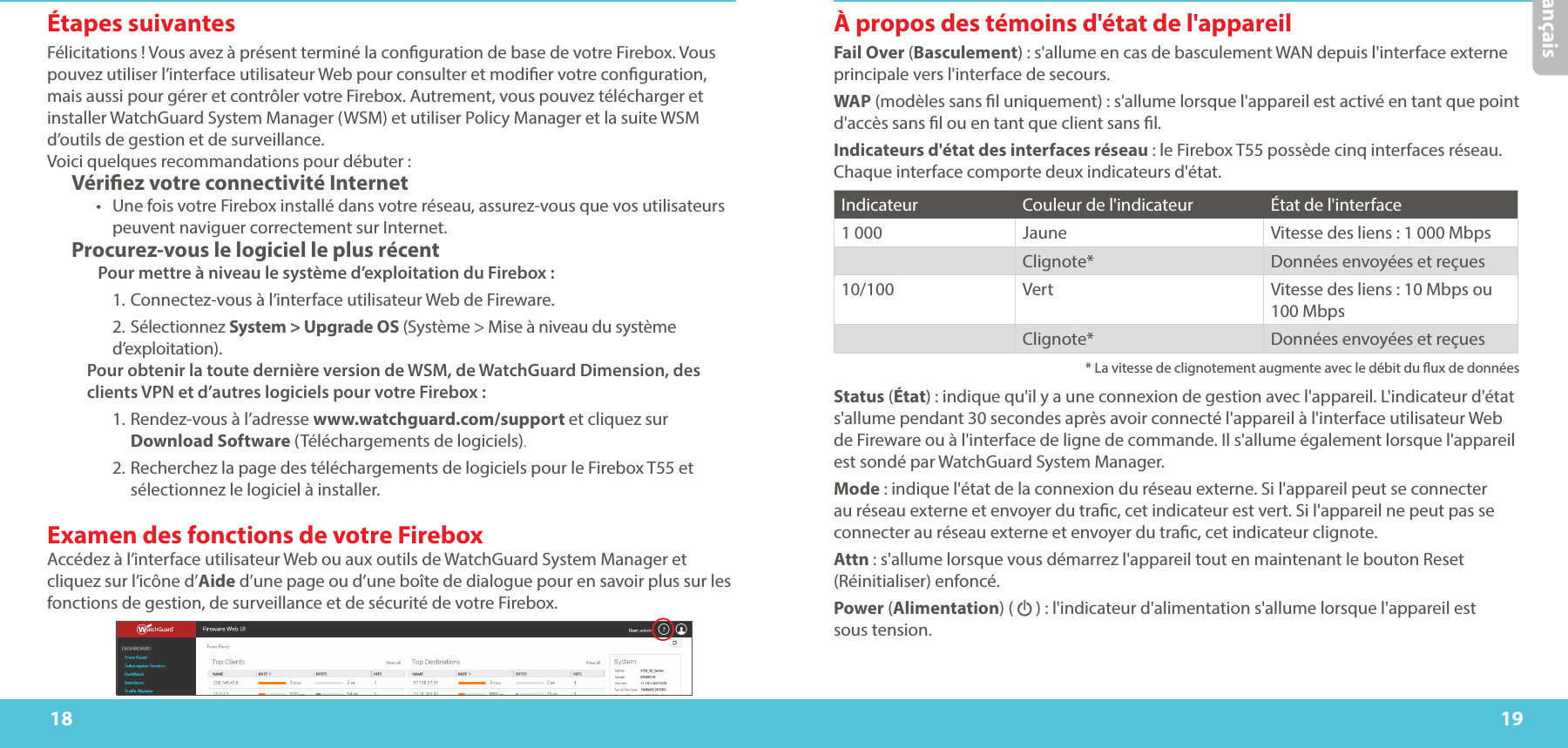 18 19FrançaisÀ propos des témoins d&apos;état de l&apos;appareilFail Over (Basculement): s&apos;allume en cas de basculement WAN depuis l&apos;interface externe principale vers l&apos;interface de secours.WAP (modèles sans l uniquement): s&apos;allume lorsque l&apos;appareil est activé en tant que point d&apos;accès sans l ou en tant que client sans l.Indicateurs d&apos;état des interfaces réseau: le Firebox T55 possède cinq interfaces réseau. Chaque interface comporte deux indicateurs d&apos;état.Indicateur Couleur de l&apos;indicateur État de l&apos;interface1000 Jaune Vitesse des liens: 1000 MbpsClignote* Données envoyées et reçues10/100 Vert Vitesse des liens: 10 Mbps ou  100 MbpsClignote* Données envoyées et reçues* La vitesse de clignotement augmente avec le débit du ux de donnéesStatus (État): indique qu&apos;il y a une connexion de gestion avec l&apos;appareil. L&apos;indicateur d&apos;état s&apos;allume pendant 30 secondes après avoir connecté l&apos;appareil à l&apos;interface utilisateur Web de Fireware ou à l&apos;interface de ligne de commande. Il s&apos;allume également lorsque l&apos;appareil est sondé par WatchGuard System Manager.Mode: indique l&apos;état de la connexion du réseau externe. Si l&apos;appareil peut se connecter au réseau externe et envoyer du trac, cet indicateur est vert. Si l&apos;appareil ne peut pas se connecter au réseau externe et envoyer du trac, cet indicateur clignote.Attn: s&apos;allume lorsque vous démarrez l&apos;appareil tout en maintenant le bouton Reset (Réinitialiser) enfoncé.Power (Alimentation) (   ): l&apos;indicateur d&apos;alimentation s&apos;allume lorsque l&apos;appareil est  sous tension.Étapes suivantesFélicitations! Vous avez à présent terminé la conguration de base de votre Firebox. Vous pouvez utiliser l’interface utilisateur Web pour consulter et modier votre conguration, mais aussi pour gérer et contrôler votre Firebox. Autrement, vous pouvez télécharger et installer WatchGuard System Manager (WSM) et utiliser Policy Manager et la suite WSM d’outils de gestion et de surveillance.  Voici quelques recommandations pour débuter:Vériez votre connectivité Internet•  Une fois votre Firebox installé dans votre réseau, assurez-vous que vos utilisateurs peuvent naviguer correctement sur Internet.Procurez-vous le logiciel le plus récentPour mettre à niveau le système d’exploitation du Firebox:     1. Connectez-vous à l’interface utilisateur Web de Fireware.    2.   Sélectionnez System &gt; Upgrade OS (Système &gt; Mise à niveau du système     d’exploitation). Pour obtenir la toute dernière version de WSM, de WatchGuard Dimension, des clients VPN et d’autres logiciels pour votre Firebox:  1.   Rendez-vous à l’adresse www.watchguard.com/support et cliquez sur Download Software (Téléchargements de logiciels). 2.   Recherchez la page des téléchargements de logiciels pour le FireboxT55 et sélectionnez le logiciel à installer.Examen des fonctions de votre Firebox Accédez à l’interface utilisateur Web ou aux outils de WatchGuard System Manager et cliquez sur l’icône d’Aide d’une page ou d’une boîte de dialogue pour en savoir plus sur les fonctions de gestion, de surveillance et de sécurité de votre Firebox.