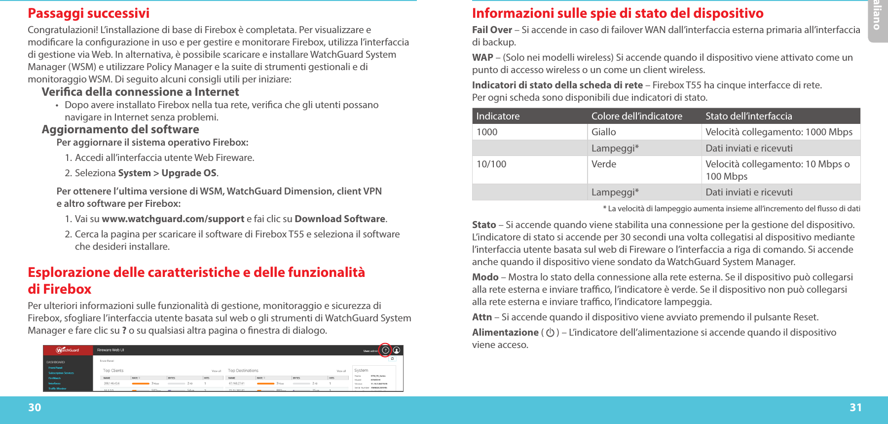 30 31ItalianoInformazioni sulle spie di stato del dispositivoFail Over – Si accende in caso di failover WAN dall’interfaccia esterna primaria all’interfaccia di backup.WAP – (Solo nei modelli wireless) Si accende quando il dispositivo viene attivato come un punto di accesso wireless o un come un client wireless.Indicatori di stato della scheda di rete – Firebox T55 ha cinque interfacce di rete.  Per ogni scheda sono disponibili due indicatori di stato.Indicatore Colore dell’indicatore Stato dell’interfaccia1000 Giallo Velocità collegamento: 1000 MbpsLampeggi* Dati inviati e ricevuti10/100 Verde Velocità collegamento: 10 Mbps o  100 MbpsLampeggi* Dati inviati e ricevuti* La velocità di lampeggio aumenta insieme all’incremento del usso di datiStato – Si accende quando viene stabilita una connessione per la gestione del dispositivo. L’indicatore di stato si accende per 30 secondi una volta collegatisi al dispositivo mediante l’interfaccia utente basata sul web di Fireware o l’interfaccia a riga di comando. Si accende anche quando il dispositivo viene sondato da WatchGuard System Manager.Modo – Mostra lo stato della connessione alla rete esterna. Se il dispositivo può collegarsi alla rete esterna e inviare traco, l’indicatore è verde. Se il dispositivo non può collegarsi alla rete esterna e inviare traco, l’indicatore lampeggia.Attn – Si accende quando il dispositivo viene avviato premendo il pulsante Reset.Alimentazione (   ) – L’indicatore dell’alimentazione si accende quando il dispositivo  viene acceso.Passaggi successiviCongratulazioni! L’installazione di base di Firebox è completata. Per visualizzare e modicare la congurazione in uso e per gestire e monitorare Firebox, utilizza l’interfaccia di gestione via Web. In alternativa, è possibile scaricare e installare WatchGuard System Manager (WSM) e utilizzare Policy Manager e la suite di strumenti gestionali e di monitoraggio WSM. Di seguito alcuni consigli utili per iniziare:Verica della connessione a Internet•  Dopo avere installato Firebox nella tua rete, verica che gli utenti possano navigare in Internet senza problemi.Aggiornamento del softwarePer aggiornare il sistema operativo Firebox:     1. Accedi all’interfaccia utente Web Fireware.    2.   Seleziona  System &gt; Upgrade OS.Per ottenere l’ultima versione di WSM, WatchGuard Dimension, client VPN  e altro software per Firebox:  1.  Vai su www.watchguard.com/support e fai clic su Download Software.  2.   Cerca la pagina per scaricare il software di Firebox T55 e seleziona il software che desideri installare.Esplorazione delle caratteristiche e delle funzionalità  di FireboxPer ulteriori informazioni sulle funzionalità di gestione, monitoraggio e sicurezza di Firebox, sfogliare l’interfaccia utente basata sul web o gli strumenti di WatchGuard System Manager e fare clic su ? o su qualsiasi altra pagina o nestra di dialogo.