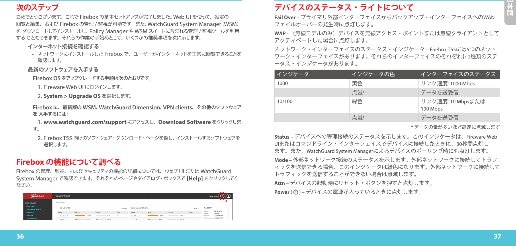 36 37日本語デバイスのステータス・ライトについてFail Over – プライマリ外部インターフェイスからバックアップ・インターフェイスへのWAN フェイルオーバーの発生時に点灯します。WAP - （無線モデルのみ）デバイスを無線アクセス・ポイントまたは無線クライアントとしてアクティベートした場合に点灯します。ネットワーク・インターフェイスのステータス・インジケータ – Firebox T55には5つのネットワーク・インターフェイスがあります。それらのインターフェイスのそれぞれに2種類のステータス・インジケータがあります。インジケータ インジケータの色 インターフェイスのステータス1000 黄色 リンク速度:1000 Mbps点滅*データを送受信10/100 緑色 リンク速度:10 Mbpsまたは 100 Mbps点滅*データを送受信     * データの量が多いほど高速に点滅しますStatus – デバイスへの管理接続のステータスを示します。このインジケータは、Fireware Web UIまたはコマンドライン・インターフェイスでデバイスに接続したときに、30秒間点灯します。また、WatchGuard System Managerによるデバイスのポーリング時にも点灯します。Mode – 外部ネットワーク接続のステータスを示します。外部ネットワークに接続してトラフィックを送信できる場合、このインジケータは緑色になります。外部ネットワークに接続してトラフィックを送信することができない場合は点滅します。Attn – デバイスの起動時にリセット・ボタンを押すと点灯します。Power (   ) – デバイスの電源が入っているときに点灯します。次のステップお めでとうご ざ い ま す。 こ れで Firebox の基本セットアップが完了しました。Web UI を 使 って、 設 定 の  閲覧と編集、および Firebox の 管 理 / 監 視 が 可 能 で す。 ま た 、WatchGuard System Manager（WSM）を ダウンロードしてインストールし、Policy Manager やWSM スイートに 含 ま れ る 管 理 / 監 視 ツ ー ル を 利 用する こともできます。それらの作業の手始めとして、いくつかの推奨事項を次に示します。        インターネット接続を確認する•  ネットワークにインストールした Firebox で、ユーザーがインターネットを正常に閲覧できることを確認します。          最新のソフトウェアを入手するFirebox OS をアップグレ ードする手 順 は次のとおりです。      1. Fireware Web UI にロ グイ ンしま す。   2. System &gt; Upgrade OS を 選 択し ま す。Firebox に、最新版の WSM、WatchGuard Dimension、VPN clients、その 他のソフトウェアを 入手するには : 1. www.watchguard.com/support にアクセスし、 Download Software をクリックします。  2.   Firebox  T55 向けのソフトウェア・ダウンロード・ページを探し、インストールするソフトウェアを 選択します。Firebox の機能について調べるFirebox の管理、監視、およびセキュリティの機能の詳細については、ウェブ UI または WatchGuard System Manager で確 認できます。それぞれのページやダイアログ・ボックスで [Help] を クリックしてください。