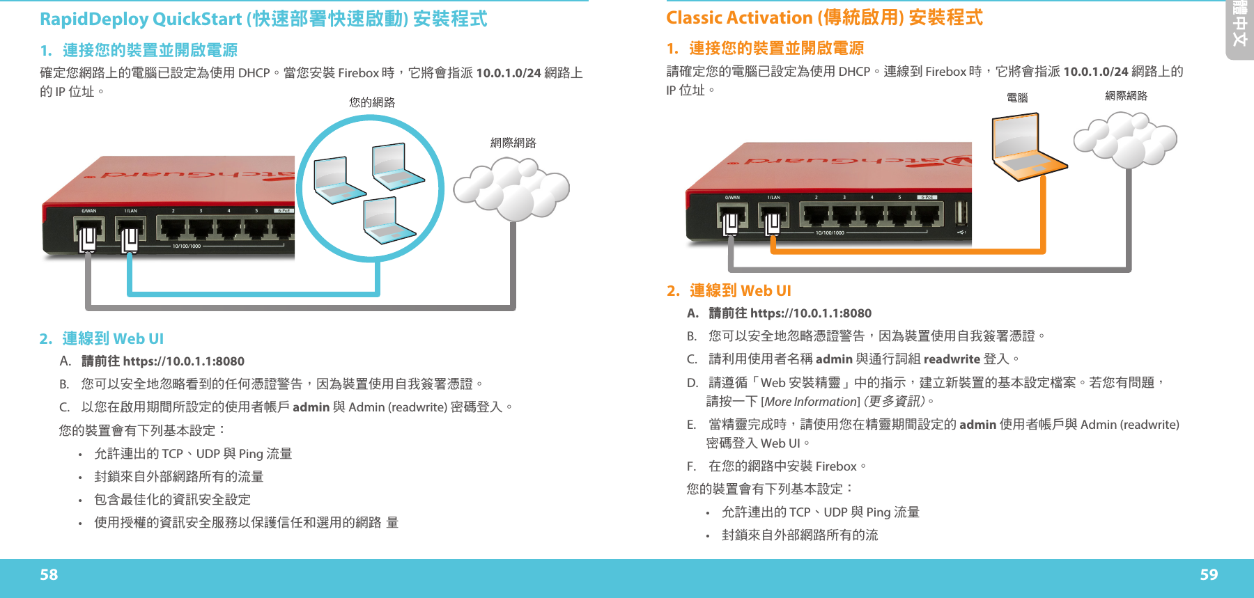 58 59繁體中文RapidDeploy QuickStart (快速部署快速啟動) 安裝程式1.   連接您的裝置並開啟電源確定您網路上的電腦已設定為使用 DHCP。當您安裝 Firebox 時，它將會指派 10.0.1.0/24 網路上的 IP 位址。  您的網路網際網路電腦 網際網路2.   連線到 Web UIA.   請前往 https://10.0.1.1:8080B.   您可以安全地忽略看到的任何憑證警告，因為裝置使用自我簽署憑證。C.   以您在啟用期間所設定的使用者帳戶 admin 與 Admin (readwrite) 密碼登入。您的裝置會有下列基本設定：•   允許連出的 TCP、UDP 與 Ping 流量•   封鎖來自外部網路所有的流量•   包含最佳化的資訊安全設定•   使用授權的資訊安全服務以保護信任和選用的網路 量Classic Activation (傳統啟用) 安裝程式1.   連接您的裝置並開啟電源請確定您的電腦已設定為使用 DHCP。連線到 Firebox 時，它將會指派 10.0.1.0/24 網路上的  IP 位址。 2.   連線到 Web UIA.  請前往 https://10.0.1.1:8080B.    您可以安全地忽略憑證警告，因為裝置使用自我簽署憑證。C.  請利用使用者名稱 admin 與通行詞組 readwrite 登入。D.  請遵循「Web 安裝精靈」中的指示，建立新裝置的基本設定檔案。若您有問題， 請按一下 [More Information] (更多資訊)。E.  當精靈完成時，請使用您在精靈期間設定的 admin 使用者帳戶與 Admin (readwrite)  密碼登入 Web UI。F.  在您的網路中安裝 Firebox。您的裝置會有下列基本設定：•  允許連出的 TCP、UDP 與 Ping 流量•  封鎖來自外部網路所有的流