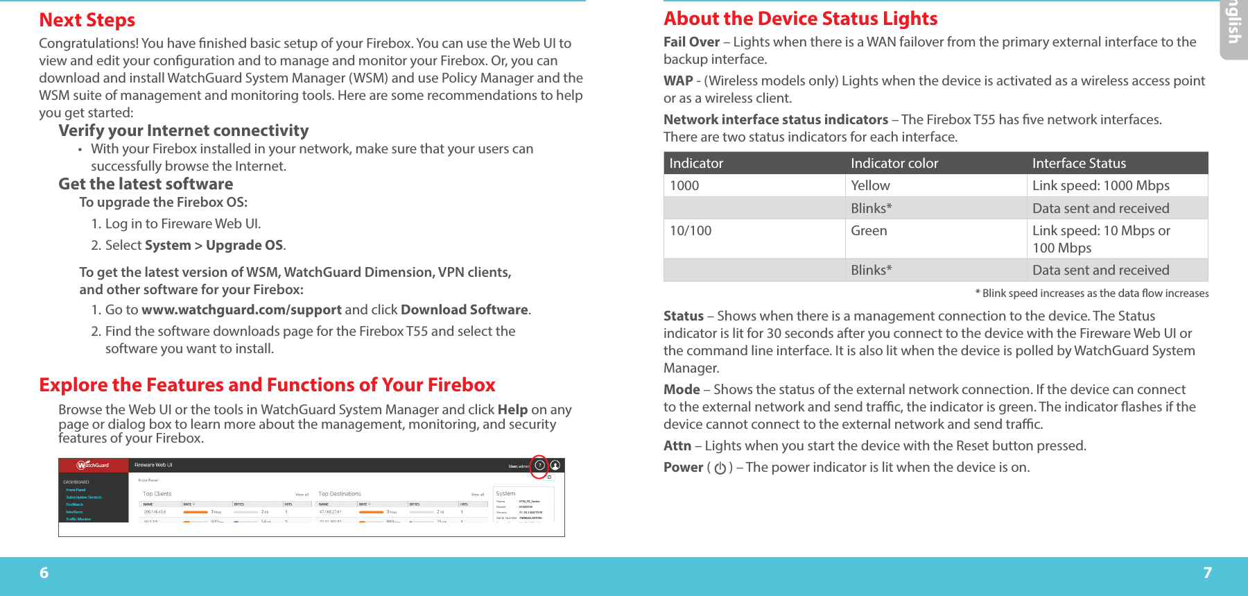 6 7About the Device Status LightsFail Over – Lights when there is a WAN failover from the primary external interface to the backup interface.WAP - (Wireless models only) Lights when the device is activated as a wireless access point or as a wireless client.Network interface status indicators – The Firebox T55 has ve network interfaces.  There are two status indicators for each interface.Indicator Indicator color Interface Status1000 Yellow Link speed: 1000 MbpsBlinks* Data sent and received10/100 Green Link speed: 10 Mbps or  100 MbpsBlinks* Data sent and received      * Blink speed increases as the data ow increasesStatus – Shows when there is a management connection to the device. The Status indicator is lit for 30 seconds after you connect to the device with the Fireware Web UI or the command line interface. It is also lit when the device is polled by WatchGuard System Manager.Mode – Shows the status of the external network connection. If the device can connect to the external network and send trac, the indicator is green. The indicator ashes if the device cannot connect to the external network and send trac.Attn – Lights when you start the device with the Reset button pressed.Power (      ) – The power indicator is lit when the device is on.EnglishNext StepsCongratulations! You have nished basic setup of your Firebox. You can use the Web UI to view and edit your conguration and to manage and monitor your Firebox. Or, you can download and install WatchGuard System Manager (WSM) and use Policy Manager and the WSM suite of management and monitoring tools. Here are some recommendations to help you get started:Verify your Internet connectivity•  With your Firebox installed in your network, make sure that your users can successfully browse the Internet.Get the latest softwareTo upgrade the Firebox OS:     1. Log in to Fireware Web UI.    2.   Select  System &gt; Upgrade OS.To get the latest version of WSM, WatchGuard Dimension, VPN clients,  and other software for your Firebox:   1.  Go to www.watchguard.com/support and click Download Software.  2.  Find the software downloads page for the Firebox T55 and select the        software you want to install.Explore the Features and Functions of Your FireboxBrowse the Web UI or the tools in WatchGuard System Manager and click Help on any page or dialog box to learn more about the management, monitoring, and security features of your Firebox.