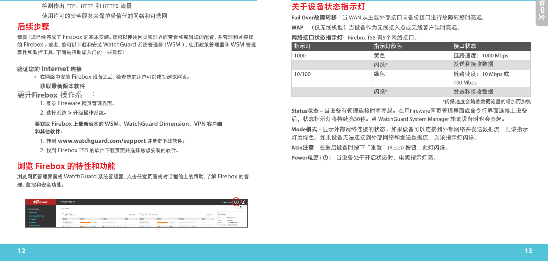 12 13简体中文关于设备状态指示灯Fail Over故障转移 – 当 WAN 从主要外部接口向备份接口进行故障转移时亮起。WAP – （仅无线机型）当设备作为无线接入点或无线客户端时亮起。网络接口状态指示灯 – Firebox T55 有5个网络接口。指示灯 指示灯颜色 接口状态1000 黄色 链路速度：1000 Mbps闪烁*发送和接收数据10/100 绿色 链路速度：10 Mbps 或  100 Mbps闪烁*发送和接收数据     *闪烁速度会随着数据流量的增加而加快Status状态 – 当设备有管理连接时将亮起。在用Fireware网页管理界面或命令行界面连接上设备后，状态指示灯将持续亮30秒。当 WatchGuard System Manager 轮询设备时也会亮起。Mode模式 – 显示外部网络连接的状态。如果设备可以连接到外部网络并发送数据流，则该指示灯为绿色。如果设备无法连接到外部网络和发送数据流，则该指示灯闪烁。Attn注意 – 在重启设备时按下“重置”(Reset) 按钮，此灯闪烁。Power电源 (   ) – 当设备处于开启状态时，电源指示灯亮。• 检测传出 FTP、HTTP 和 HTTPS 流量• 使用许可的安全服务来保护受信任的网络和可选网后续步骤 恭 喜！您 已 经 完 成 了  Firebox 的基本安装。您可以使用网页管理界面查看和编辑您的配置，并管理和监控您的 Firebox 。或 者 ，您 可 以 下 载 和 安 装  WatchGuard 系 统 管 理 器（ WSM ），使用政策管理器和 WSM 管理套件和监控工具。下面是帮助您入门的一些建议：验证您的 Internet 连接•  在网络中安装 Firebox 设备之后，检查您的用户可以成功浏览网页。 获取最新版本软件要升Firebox 操作系统：    1. 登录 Fireware 网页管理界面。   2. 选择系统 &gt; 升级操作系统。要获取 Firebox 上最新版本的 WSM、WatchGuard Dimension、VPN 客户端 和其他软件：   1. 转到 www.watchguard.com/support 并单击下载软件。   2. 找到 Firebox T55 的软件下载页面并选择您想安装的软件。浏览 Firebox 的特性和功能浏览网页管理界面或 WatchGuard 系统管理器，点击任意页面或对话框的上的帮助，了解 Firebox 的管理、监控和安全功能。