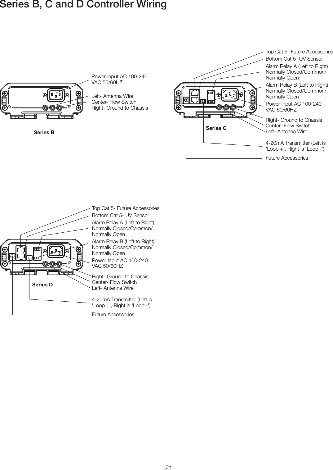 21Series B, C and D Controller WiringSeries BPower Input AC 100-240  VAC 50/60HZLeft- Antenna Wire Center- Flow Switch Right- Ground to ChassisSeries CRight- Ground to Chassis Center- Flow Switch  Left- Antenna Wire4-20mA Transmitter (Left is &apos;Loop +&apos;, Right is &apos;Loop -&apos;)Future AccessoriesTop Cat 5- Future AccessoriesBottom Cat 5- UV SensorAlarm Relay A (Left to Right) Normally Closed/Common/Normally OpenAlarm Relay B (Left to Right) Normally Closed/Common/Normally OpenPower Input AC 100-240 VAC 50/60HZSeries DRight- Ground to Chassis Center- Flow Switch  Left- Antenna Wire4-20mA Transmitter (Left is &apos;Loop +&apos;, Right is &apos;Loop -&apos;)Future AccessoriesTop Cat 5- Future AccessoriesBottom Cat 5- UV SensorAlarm Relay A (Left to Right) Normally Closed/Common/Normally OpenAlarm Relay B (Left to Right) Normally Closed/Common/Normally OpenPower Input AC 100-240 VAC 50/60HZ