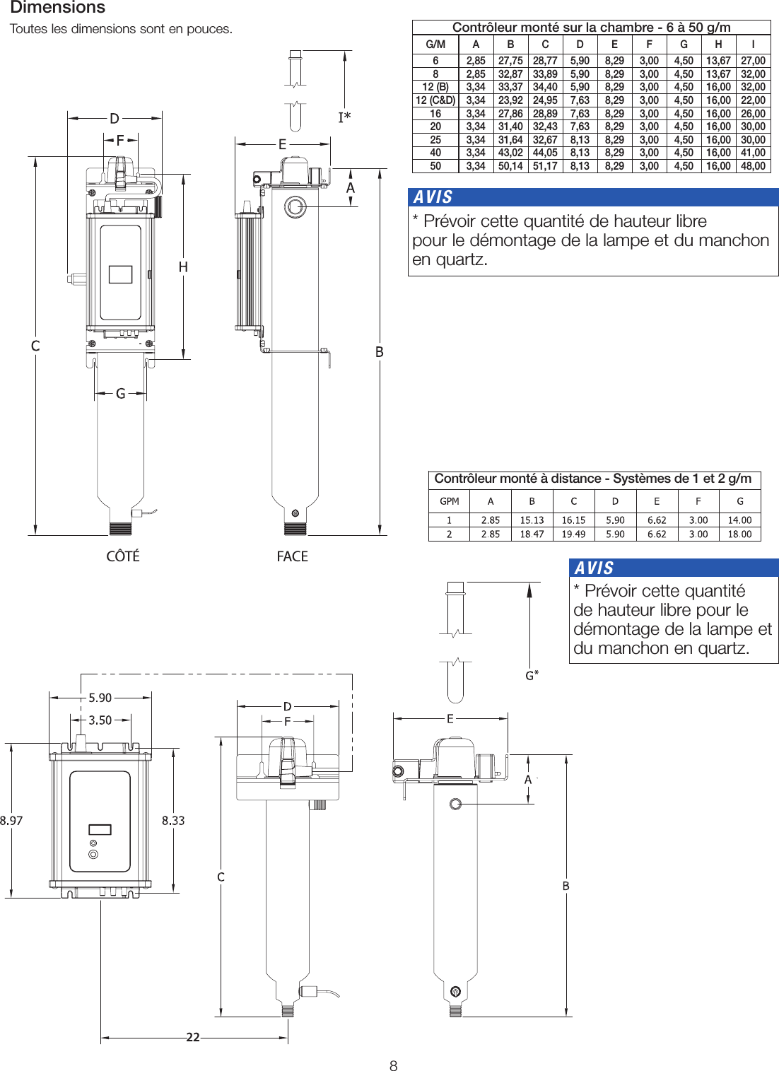 8DimensionsCÔTÉ FACEToutes les dimensions sont en pouces.*22*22Contrôleur monté à distance - Systèmes de 1 et 2g/m * Prévoir cette quantité de hauteur libre  pour le démontage de la lampe et du manchon en quartz. AVIS * Prévoir cette quantité de hauteur libre pour le démontage de la lampe et du manchon en quartz. AVISContrôleur monté sur la chambre - 6 à 50g/mG/M A B C D E F G H I62,85 27,75 28,77 5,90 8,29 3,00 4,50 13,67 27,0082,85 32,87 33,89 5,90 8,29 3,00 4,50 13,67 32,0012 (B) 3,34 33,37 34,40 5,90 8,29 3,00 4,50 16,00 32,0012 (C&amp;D) 3,34 23,92 24,95 7,63 8,29 3,00 4,50 16,00 22,0016 3,34 27,86 28,89 7,63 8,29 3,00 4,50 16,00 26,0020 3,34 31,40 32,43 7,63 8,29 3,00 4,50 16,00 30,0025 3,34 31,64 32,67 8,13 8,29 3,00 4,50 16,00 30,0040 3,34 43,02 44,05 8,13 8,29 3,00 4,50 16,00 41,0050 3,34 50,14 51,17 8,13 8,29 3,00 4,50 16,00 48,00