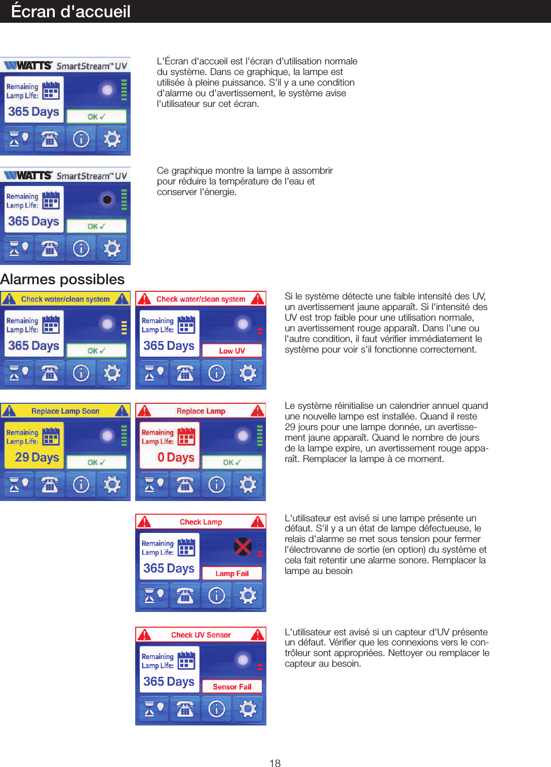 18Écran d&apos;accueilL&apos;Écran d&apos;accueil est l&apos;écran d&apos;utilisation normale du système. Dans ce graphique, la lampe est utilisée à pleine puissance. S&apos;il y a une condition d&apos;alarme ou d&apos;avertissement, le système avise l&apos;utilisateur sur cet écran.Ce graphique montre la lampe à assombrir  pour réduire la température de l&apos;eau et  conserver l&apos;énergie.Si le système détecte une faible intensité des UV, un avertissement jaune apparaît. Si l&apos;intensité des UV est trop faible pour une utilisation normale, un avertissement rouge apparaît. Dans l&apos;une ou l&apos;autre condition, il faut vérifier immédiatement le système pour voir s&apos;il fonctionne correctement.Le système réinitialise un calendrier annuel quand une nouvelle lampe est installée. Quand il reste 29jours pour une lampe donnée, un avertisse-ment jaune apparaît. Quand le nombre de jours de la lampe expire, un avertissement rouge appa-raît. Remplacer la lampe à ce moment.L&apos;utilisateur est avisé si une lampe présente un défaut. S&apos;il y a un état de lampe défectueuse, le relais d&apos;alarme se met sous tension pour fermer l&apos;électrovanne de sortie (en option) du système et cela fait retentir une alarme sonore. Remplacer la lampe au besoinL&apos;utilisateur est avisé si un capteur d&apos;UV présente un défaut. Vérifier que les connexions vers le con-trôleur sont appropriées. Nettoyer ou remplacer le capteur au besoin.Alarmes possibles