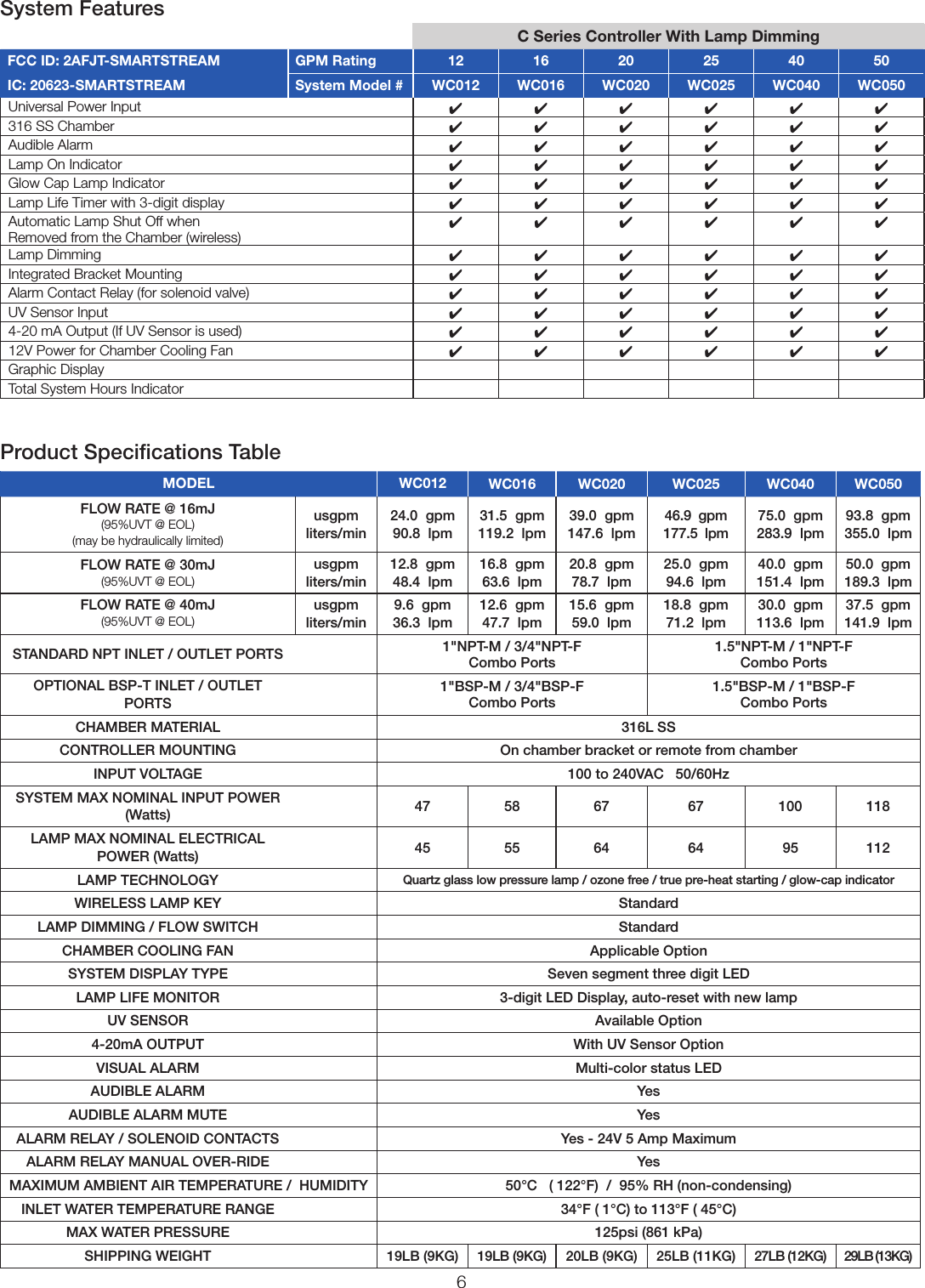 6System FeaturesC Series Controller With Lamp Dimming FCC ID: 2AFJT-SMARTSTREAM GPM Rating 12 16 20 25 40 50IC: 20623-SMARTSTREAM System Model # WC012 WC016 WC020 WC025 WC040 WC050Universal Power Input 444444316 SS Chamber 444444Audible Alarm 444444Lamp On Indicator 444444Glow Cap Lamp Indicator 444444Lamp Life Timer with 3-digit display 444444Automatic Lamp Shut Off when  Removed from the Chamber (wireless) 444444Lamp Dimming 444444Integrated Bracket Mounting 444444Alarm Contact Relay (for solenoid valve) 444444UV Sensor Input 4444444-20 mA Output (If UV Sensor is used) 44444412V Power for Chamber Cooling Fan 444444Graphic DisplayTotal System Hours IndicatorProduct Speciﬁcations TableMODEL WC012 WC016 WC020 WC025 WC040 WC050FLOW RATE @ 16mJ (95%UVT @ EOL) (may be hydraulically limited)usgpm liters/min24.0  gpm 90.8  lpm31.5  gpm 119.2  lpm39.0  gpm 147.6  lpm46.9  gpm 177.5  lpm75.0  gpm 283.9  lpm93.8  gpm 355.0  lpmFLOW RATE @ 30mJ (95%UVT @ EOL)usgpm liters/min12.8  gpm 48.4  lpm16.8  gpm 63.6  lpm20.8  gpm 78.7  lpm25.0  gpm 94.6  lpm40.0  gpm 151.4  lpm50.0  gpm 189.3  lpmFLOW RATE @ 40mJ (95%UVT @ EOL)usgpm liters/min9.6  gpm 36.3  lpm12.6  gpm 47.7  lpm15.6  gpm 59.0  lpm18.8  gpm 71.2  lpm30.0  gpm 113.6  lpm37.5  gpm 141.9  lpmSTANDARD NPT INLET / OUTLET PORTS 1&quot;NPT-M / 3/4&quot;NPT-F Combo Ports 1.5&quot;NPT-M / 1&quot;NPT-F Combo PortsOPTIONAL BSP-T INLET / OUTLET PORTS1&quot;BSP-M / 3/4&quot;BSP-F Combo Ports 1.5&quot;BSP-M / 1&quot;BSP-F Combo PortsCHAMBER MATERIAL 316L SSCONTROLLER MOUNTING On chamber bracket or remote from chamberINPUT VOLTAGE 100 to 240VAC   50/60HzSYSTEM MAX NOMINAL INPUT POWER (Watts) 47 58 67 67 100 118LAMP MAX NOMINAL ELECTRICAL POWER (Watts) 45 55 64 64 95 112LAMP TECHNOLOGY Quartz glass low pressure lamp / ozone free / true pre-heat starting / glow-cap indicatorWIRELESS LAMP KEY StandardLAMP DIMMING / FLOW SWITCH StandardCHAMBER COOLING FAN Applicable OptionSYSTEM DISPLAY TYPE Seven segment three digit LEDLAMP LIFE MONITOR 3-digit LED Display, auto-reset with new lampUV SENSOR Available Option4-20mA OUTPUT With UV Sensor OptionVISUAL ALARM Multi-color status LEDAUDIBLE ALARM YesAUDIBLE ALARM MUTE YesALARM RELAY / SOLENOID CONTACTS Yes - 24V 5 Amp MaximumALARM RELAY MANUAL OVER-RIDE YesMAXIMUM AMBIENT AIR TEMPERATURE /  HUMIDITY 50°C   ( 122°F)  /  95% RH (non-condensing)INLET WATER TEMPERATURE RANGE 34°F ( 1°C) to 113°F ( 45°C)MAX WATER PRESSURE 125psi (861 kPa)SHIPPING WEIGHT 19LB (9KG) 19LB (9KG) 20LB (9KG) 25LB (11KG) 27LB (12KG) 29LB (13KG)