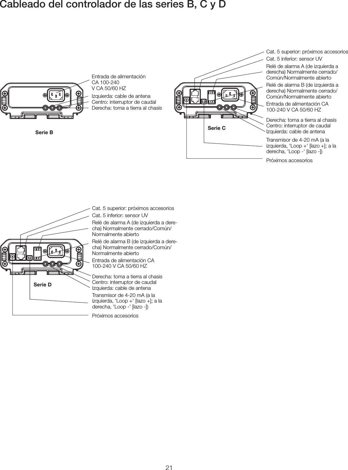21Cableado del controlador de las series B, C y DSerie BEntrada de alimentación  CA 100-240  V CA 50/60 HZIzquierda: cable de antena Centro: interruptor de caudal Derecha: toma a tierra al chasisSerie CDerecha: toma a tierra al chasis Centro: interruptor de caudal Izquierda: cable de antenaTransmisor de 4-20mA (a la izquierda, &apos;Loop +&apos; [lazo +]; a la derecha, &apos;Loop -&apos; [lazo -])Próximos accesoriosCat. 5 superior: próximos accesoriosCat. 5 inferior: sensor UVRelé de alarma A (de izquierda a derecha) Normalmente cerrado/Común/Normalmente abiertoRelé de alarma B (de izquierda a derecha) Normalmente cerrado/Común/Normalmente abiertoEntrada de alimentación CA  100-240 V CA 50/60 HZSerie DDerecha: toma a tierra al chasis Centro: interruptor de caudal Izquierda: cable de antenaTransmisor de 4-20mA (a la izquierda, &apos;Loop +&apos; [lazo +]; a la derecha, &apos;Loop -&apos; [lazo -])Próximos accesoriosCat. 5 superior: próximos accesoriosCat. 5 inferior: sensor UVRelé de alarma A (de izquierda a dere-cha) Normalmente cerrado/Común/Normalmente abiertoRelé de alarma B (de izquierda a dere-cha) Normalmente cerrado/Común/Normalmente abiertoEntrada de alimentación CA  100-240 V CA 50/60 HZ
