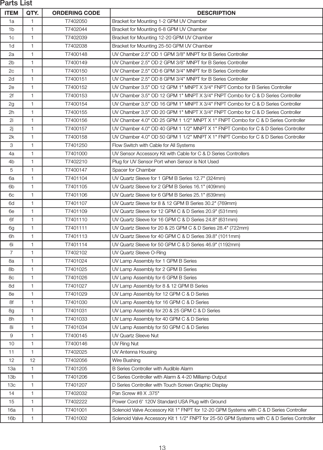 13Parts ListITEM QTY. ORDERING CODE DESCRIPTION1a 1 T7402050 Bracket for Mounting 1-2 GPM UV Chamber1b 1 T7402044 Bracket for Mounting 6-8 GPM UV Chamber1c 1 T7402039 Bracket for Mounting 12-20 GPM UV Chamber1d 1 T7402038 Bracket for Mounting 25-50 GPM UV Chamber2a 1 T7400148 UV Chamber 2.5&quot; OD 1 GPM 3/8&quot; MNPT for B Series Controller2b 1 T7400149 UV Chamber 2.5&quot; OD 2 GPM 3/8&quot; MNPT for B Series Controller2c 1 T7400150 UV Chamber 2.5&quot; OD 6 GPM 3/4&quot; MNPT for B Series Controller2d 1 T7400151 UV Chamber 2.5&quot; OD 8 GPM 3/4&quot; MNPT for B Series Controller2e 1 T7400152 UV Chamber 3.5&quot; OD 12 GPM 1&quot; MNPT X 3/4&quot; FNPT Combo for B Series Controller2f 1 T7400153 UV Chamber 3.5&quot; OD 12 GPM 1&quot; MNPT X 3/4&quot; FNPT Combo for C &amp; D Series Controller2g 1 T7400154 UV Chamber 3.5&quot; OD 16 GPM 1&quot; MNPT X 3/4&quot; FNPT Combo for C &amp; D Series Controller2h 1 T7400155 UV Chamber 3.5&quot; OD 20 GPM 1&quot; MNPT X 3/4&quot; FNPT Combo for C &amp; D Series Controller2i 1 T7400156 UV Chamber 4.0&quot; OD 25 GPM 1 1/2&quot; MNPT X 1&quot; FNPT Combo for C &amp; D Series Controller2j 1 T7400157 UV Chamber 4.0&quot; OD 40 GPM 1 1/2&quot; MNPT X 1&quot; FNPT Combo for C &amp; D Series Controller2k 1 T7400158 UV Chamber 4.0&quot; OD 50 GPM 1 1/2&quot; MNPT X 1&quot; FNPT Combo for C &amp; D Series Controller3 1 T7401250 Flow Switch with Cable for All Systems4a 1 T7401000 UV Sensor Accessory Kit with Cable for C &amp; D Series Controllers4b 1 T7402210 Plug for UV Sensor Port when Sensor is Not Used5 1 T7400147 Spacer for Chamber6a 1 T7401104 UV Quartz Sleeve for 1 GPM B Series 12.7&quot; (324mm)6b 1 T7401105 UV Quartz Sleeve for 2 GPM B Series 16.1&quot; (409mm)6c 1 T7401106 UV Quartz Sleeve for 6 GPM B Series 25.1&quot; (639mm)6d 1 T7401107 UV Quartz Sleeve for 8 &amp; 12 GPM B Series 30.2&quot; (769mm)6e 1 T7401109 UV Quartz Sleeve for 12 GPM C &amp; D Series 20.9&quot; (531mm)6f 1 T7401110 UV Quartz Sleeve for 16 GPM C &amp; D Series 24.8&quot; (631mm)6g 1 T7401111 UV Quartz Sleeve for 20 &amp; 25 GPM C &amp; D Series 28.4&quot; (722mm)6h 1 T7401113 UV Quartz Sleeve for 40 GPM C &amp; D Series 39.8&quot; (1011mm)6i 1 T7401114 UV Quartz Sleeve for 50 GPM C &amp; D Series 46.9&quot; (1192mm)7 1 T7402102 UV Quartz Sleeve O-Ring8a 1 T7401024 UV Lamp Assembly for 1 GPM B Series8b 1 T7401025 UV Lamp Assembly for 2 GPM B Series8c 1 T7401026 UV Lamp Assembly for 6 GPM B Series8d 1 T7401027 UV Lamp Assembly for 8 &amp; 12 GPM B Series8e 1 T7401029 UV Lamp Assembly for 12 GPM C &amp; D Series8f 1 T7401030 UV Lamp Assembly for 16 GPM C &amp; D Series8g 1 T7401031 UV Lamp Assembly for 20 &amp; 25 GPM C &amp; D Series8h 1 T7401033 UV Lamp Assembly for 40 GPM C &amp; D Series8i 1 T7401034 UV Lamp Assembly for 50 GPM C &amp; D Series9 1 T7400145 UV Quartz Sleeve Nut10 1 T7400146 UV Ring Nut11 1 T7402025 UV Antenna Housing12 12 T7402056 Wire Bushing13a 1 T7401205 B Series Controller with Audible Alarm13b 1 T7401206 C Series Controller with Alarm &amp; 4-20 Milliamp Output13c 1 T7401207 D Series Controller with Touch Screen Graphic Display14 1 T7402032 Pan Screw #8 X .375&quot;15 1 T7402222 Power Cord 6&apos; 120V Standard USA Plug with Ground16a 1 T7401001 Solenoid Valve Accessory Kit 1&quot; FNPT for 12-20 GPM Systems with C &amp; D Series Controller16b 1 T7401002 Solenoid Valve Accessory Kit 1 1/2&quot; FNPT for 25-50 GPM Systems with C &amp; D Series Controller