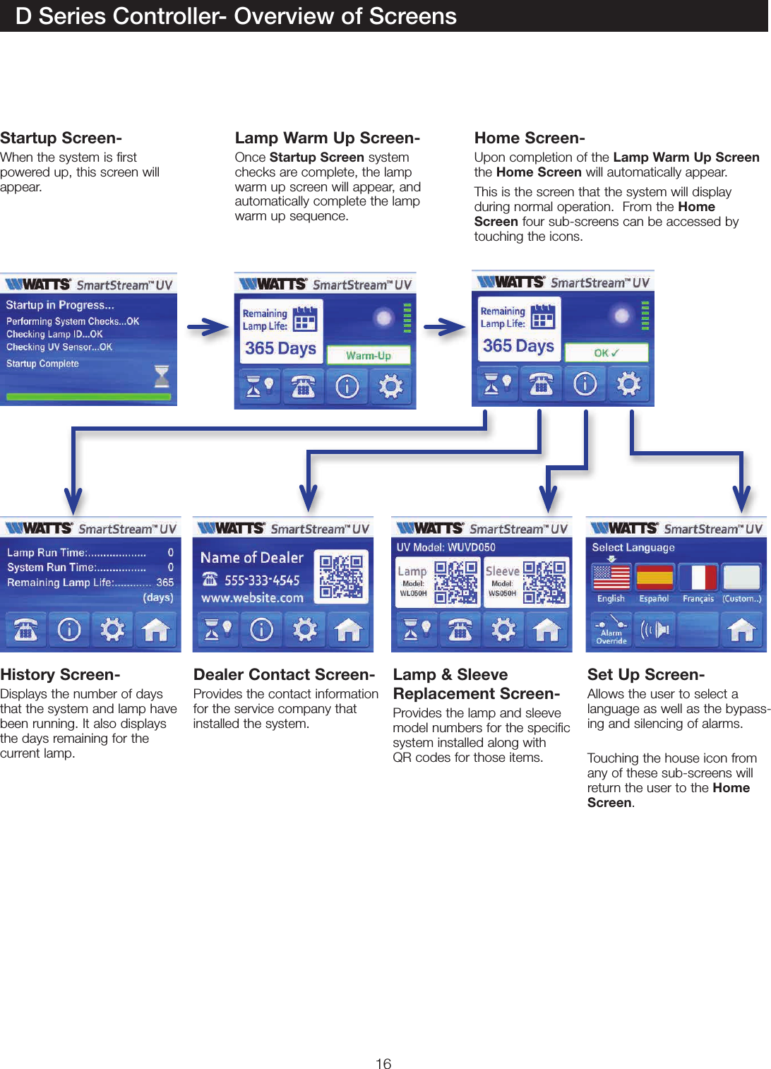 16D Series Controller- Overview of ScreensStartup Screen-When the system is first powered up, this screen will appear.History Screen- Displays the number of days that the system and lamp have been running. It also displays the days remaining for the  current lamp.Dealer Contact Screen- Provides the contact information for the service company that installed the system.Lamp &amp; Sleeve Replacement Screen- Provides the lamp and sleeve model numbers for the specific system installed along with  QR codes for those items. Set Up Screen- Allows the user to select a  language as well as the bypass-ing and silencing of alarms.  Touching the house icon from any of these sub-screens will return the user to the Home Screen.Lamp Warm Up Screen-Once Startup Screen system checks are complete, the lamp warm up screen will appear, and automatically complete the lamp warm up sequence.  Home Screen- Upon completion of the Lamp Warm Up Screen the Home Screen will automatically appear.This is the screen that the system will display  during normal operation.  From the Home Screen four sub-screens can be accessed by touching the icons.