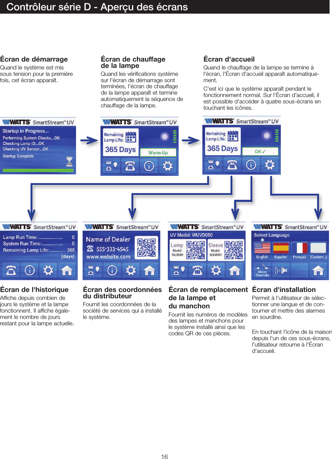16Contrôleur sérieD - Aperçu des écransÉcran de démarrageQuand le système est mis sous tension pour la première fois, cet écran apparaît.Écran de l&apos;historiqueAffiche depuis combien de  jours le système et la lampe fonctionnent. Il affiche égale-ment le nombre de jours  restant pour la lampe actuelle.Écran des coordonnées du distributeurFournit les coordonnées de la société de services qui a installé le système.Écran de remplacement de la lampe et  du manchon Fournit les numéros de modèles des lampes et manchons pour le système installé ainsi que les codes QR de ces pièces. Écran d&apos;installation Permet à l&apos;utilisateur de sélec-tionner une langue et de con-tourner et mettre des alarmes en sourdine.  En touchant l&apos;icône de la maison depuis l&apos;un de ces sous-écrans, l&apos;utilisateur retourne à l&apos;Écran d&apos;accueil.Écran de chauffage  de la lampeQuand les vérifications système sur l&apos;écran de démarrage sont terminées, l&apos;écran de chauffage de la lampe apparaît et termine automatiquement la séquence de chauffage de la lampe. Écran d&apos;accueil Quand le chauffage de la lampe se termine à l&apos;écran, l&apos;Écran d&apos;accueil apparaît automatique-ment.C&apos;est ici que le système apparaît pendant le fonctionnement normal. Sur l&apos;Écran d&apos;accueil, il est possible d&apos;accéder à quatre sous-écrans en touchant les icônes.