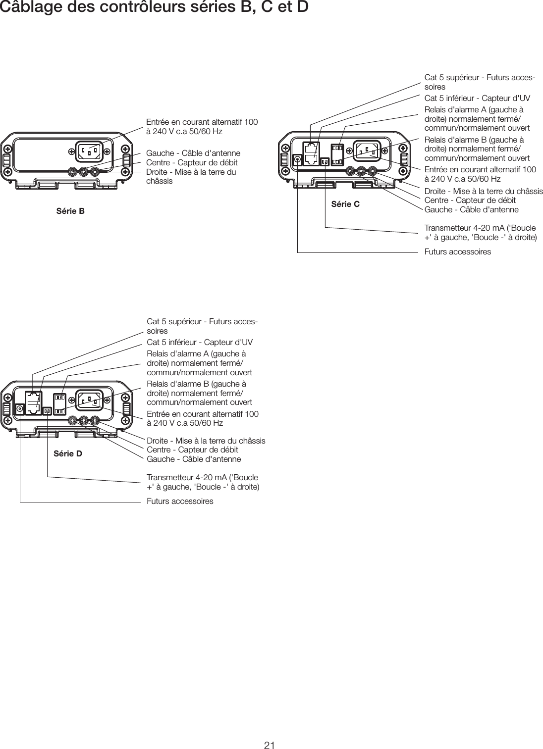 21Câblage des contrôleurs séries B, C et DSérieBEntrée en courant alternatif 100 à 240V c.a 50/60HzGauche - Câble d&apos;antenne Centre - Capteur de débit Droite - Mise à la terre du châssisSérieCDroite - Mise à la terre du châssis Centre - Capteur de débit  Gauche - Câble d&apos;antenneTransmetteur 4-20mA (&apos;Boucle +&apos; à gauche, &apos;Boucle -&apos; à droite)Futurs accessoiresCat5 supérieur - Futurs acces-soiresCat5 inférieur - Capteur d&apos;UVRelais d&apos;alarmeA (gauche à droite) normalement fermé/commun/normalement ouvertRelais d&apos;alarmeB (gauche à droite) normalement fermé/commun/normalement ouvertEntrée en courant alternatif 100 à 240V c.a 50/60HzSérieDDroite - Mise à la terre du châssis Centre - Capteur de débit  Gauche - Câble d&apos;antenneTransmetteur 4-20mA (&apos;Boucle +&apos; à gauche, &apos;Boucle -&apos; à droite)Futurs accessoiresCat5 supérieur - Futurs acces-soiresCat5 inférieur - Capteur d&apos;UVRelais d&apos;alarmeA (gauche à droite) normalement fermé/commun/normalement ouvertRelais d&apos;alarmeB (gauche à droite) normalement fermé/commun/normalement ouvertEntrée en courant alternatif 100 à 240V c.a 50/60Hz