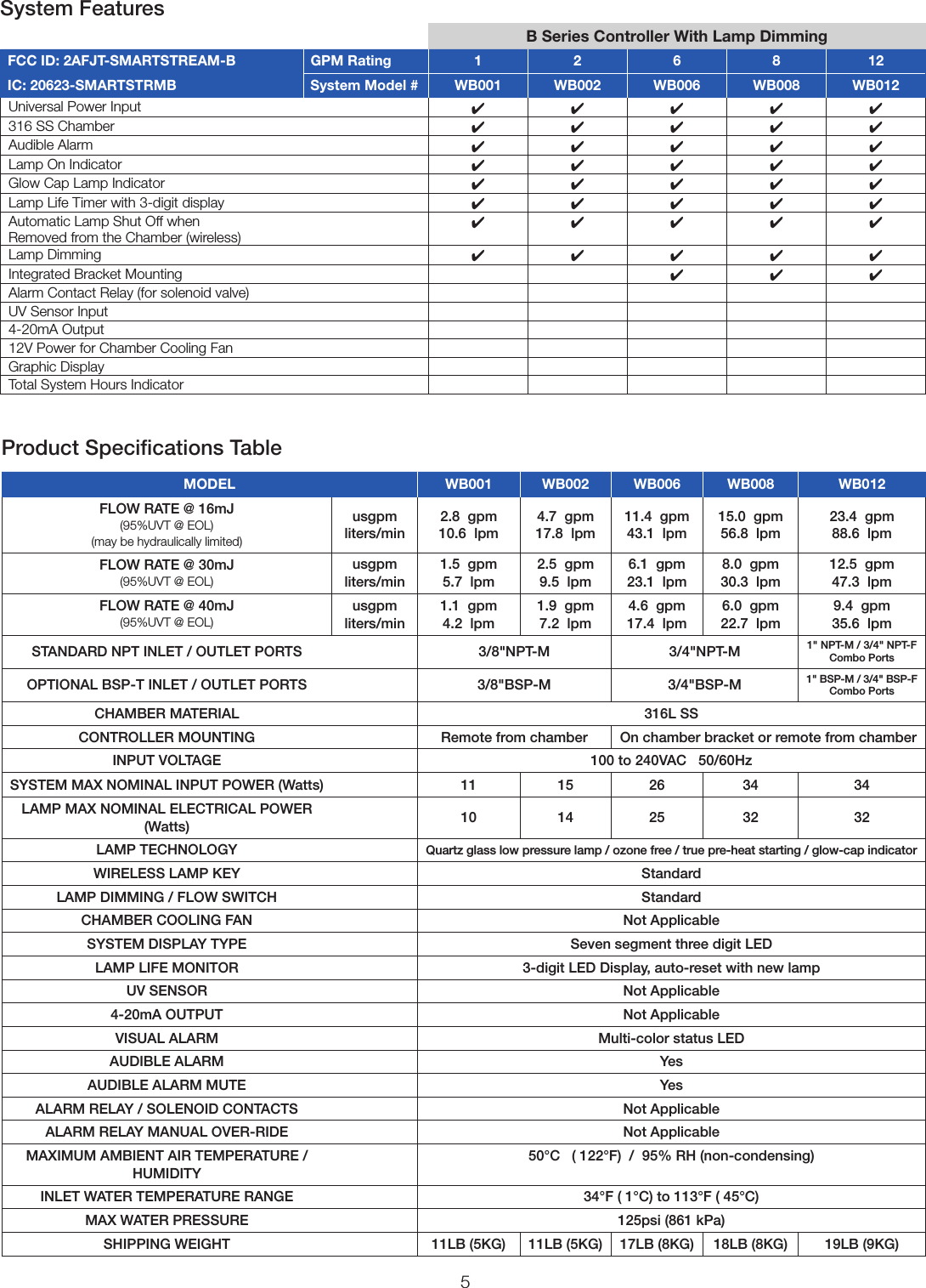 5Product Speciﬁcations TableMODEL WB001 WB002 WB006 WB008 WB012FLOW RATE @ 16mJ (95%UVT @ EOL) (may be hydraulically limited)usgpm liters/min2.8  gpm 10.6  lpm4.7  gpm 17.8  lpm11.4  gpm 43.1  lpm15.0  gpm 56.8  lpm23.4  gpm 88.6  lpmFLOW RATE @ 30mJ (95%UVT @ EOL)usgpm liters/min1.5  gpm 5.7  lpm2.5  gpm 9.5  lpm6.1  gpm 23.1  lpm8.0  gpm 30.3  lpm12.5  gpm 47.3  lpmFLOW RATE @ 40mJ (95%UVT @ EOL)usgpm liters/min1.1  gpm 4.2  lpm1.9  gpm 7.2  lpm4.6  gpm 17.4  lpm6.0  gpm 22.7  lpm9.4  gpm 35.6  lpmSTANDARD NPT INLET / OUTLET PORTS 3/8&quot;NPT-M 3/4&quot;NPT-M 1&quot; NPT-M / 3/4&quot; NPT-F Combo PortsOPTIONAL BSP-T INLET / OUTLET PORTS 3/8&quot;BSP-M 3/4&quot;BSP-M 1&quot; BSP-M / 3/4&quot; BSP-F Combo PortsCHAMBER MATERIAL 316L SSCONTROLLER MOUNTING Remote from chamber On chamber bracket or remote from chamberINPUT VOLTAGE 100 to 240VAC   50/60HzSYSTEM MAX NOMINAL INPUT POWER (Watts) 11 15 26 34 34LAMP MAX NOMINAL ELECTRICAL POWER (Watts) 10 14 25 32 32LAMP TECHNOLOGY Quartz glass low pressure lamp / ozone free / true pre-heat starting / glow-cap indicatorWIRELESS LAMP KEY StandardLAMP DIMMING / FLOW SWITCH StandardCHAMBER COOLING FAN Not ApplicableSYSTEM DISPLAY TYPE Seven segment three digit LEDLAMP LIFE MONITOR 3-digit LED Display, auto-reset with new lampUV SENSOR Not Applicable4-20mA OUTPUT Not ApplicableVISUAL ALARM Multi-color status LEDAUDIBLE ALARM YesAUDIBLE ALARM MUTE YesALARM RELAY / SOLENOID CONTACTS Not ApplicableALARM RELAY MANUAL OVER-RIDE Not ApplicableMAXIMUM AMBIENT AIR TEMPERATURE /HUMIDITY50°C   ( 122°F)  /  95% RH (non-condensing)INLET WATER TEMPERATURE RANGE 34°F ( 1°C) to 113°F ( 45°C)MAX WATER PRESSURE 125psi (861 kPa)SHIPPING WEIGHT 11LB (5KG) 11LB (5KG) 17LB (8KG) 18LB (8KG) 19LB (9KG)System FeaturesB Series Controller With Lamp DimmingFCC ID: 2AFJT-SMARTSTREAM-B GPM Rating  1 2 6 8 12IC: 20623-SMARTSTRMB System Model # WB001 WB002 WB006 WB008 WB012Universal Power Input 44444316 SS Chamber 44444Audible Alarm 44444Lamp On Indicator 44444Glow Cap Lamp Indicator 44444Lamp Life Timer with 3-digit display 44444Automatic Lamp Shut Off when  Removed from the Chamber (wireless) 44444Lamp Dimming 44444Integrated Bracket Mounting 444Alarm Contact Relay (for solenoid valve)UV Sensor Input4-20mA Output12V Power for Chamber Cooling FanGraphic DisplayTotal System Hours Indicator