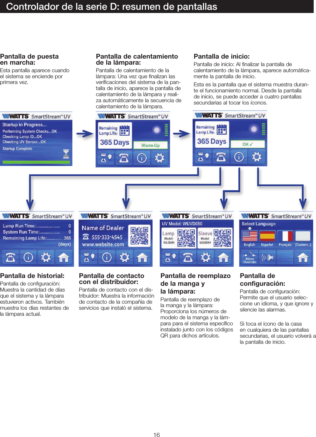 16Controlador de la serie D: resumen de pantallasPantalla de puesta  en marcha:Esta pantalla aparece cuando el sistema se enciende por primera vez.Pantalla de historial: Pantalla de configuración: Muestra la cantidad de días  que el sistema y la lámpara estuvieron activos. También muestra los días restantes de  la lámpara actual.Pantalla de contacto con el distribuidor: Pantalla de contacto con el dis-tribuidor: Muestra la información de contacto de la compañía de servicios que instaló el sistema.Pantalla de reemplazo de la manga y  la lámpara: Pantalla de reemplazo de la manga y la lámpara: Proporciona los números de modelo de la manga y la lám-para para el sistema específico instalado junto con los códigos QR para dichos artículos. Pantalla de  configuración: Pantalla de configuración: Permite que el usuario selec-cione un idioma, y que ignore y silencie las alarmas.  Si toca el ícono de la casa en cualquiera de las pantallas secundarias, el usuario volverá a la pantalla de inicio.Pantalla de calentamiento de la lámpara:Pantalla de calentamiento de la lámpara: Una vez que finalizan las verificaciones del sistema de la pan-talla de inicio, aparece la pantalla de calentamiento de la lámpara y reali-za automáticamente la secuencia de calentamiento de la lámpara. Pantalla de inicio: Pantalla de inicio: Al finalizar la pantalla de calentamiento de la lámpara, aparece automática-mente la pantalla de inicio.Esta es la pantalla que el sistema muestra duran-te el funcionamiento normal. Desde la pantalla de inicio, se puede acceder a cuatro pantallas secundarias al tocar los íconos.