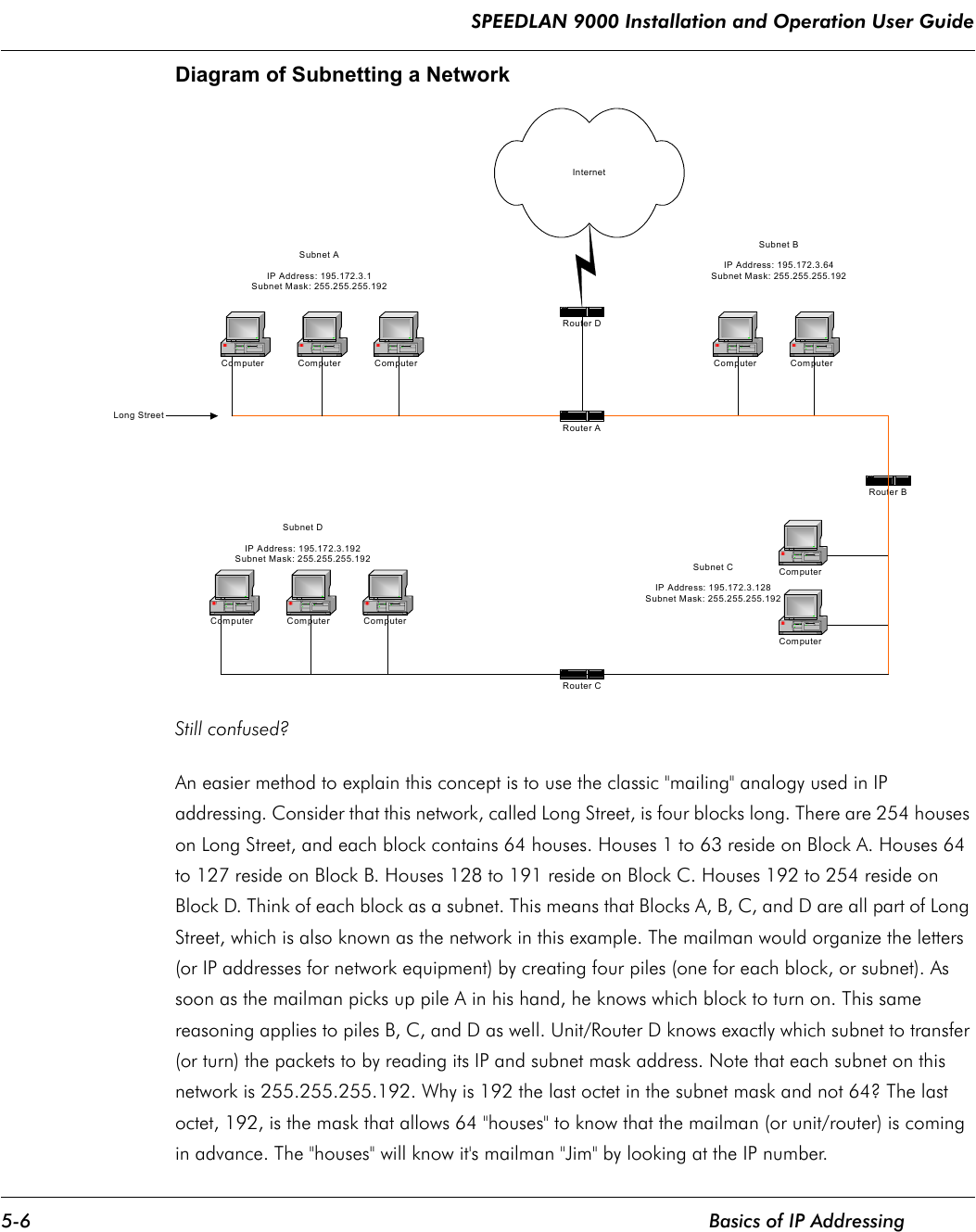 SPEEDLAN 9000 Installation and Operation User Guide 5-6 Basics of IP AddressingDiagram of Subnetting a NetworkStill confused? An easier method to explain this concept is to use the classic &quot;mailing&quot; analogy used in IP addressing. Consider that this network, called Long Street, is four blocks long. There are 254 houses on Long Street, and each block contains 64 houses. Houses 1 to 63 reside on Block A. Houses 64 to 127 reside on Block B. Houses 128 to 191 reside on Block C. Houses 192 to 254 reside on Block D. Think of each block as a subnet. This means that Blocks A, B, C, and D are all part of Long Street, which is also known as the network in this example. The mailman would organize the letters (or IP addresses for network equipment) by creating four piles (one for each block, or subnet). As soon as the mailman picks up pile A in his hand, he knows which block to turn on. This same reasoning applies to piles B, C, and D as well. Unit/Router D knows exactly which subnet to transfer (or turn) the packets to by reading its IP and subnet mask address. Note that each subnet on this network is 255.255.255.192. Why is 192 the last octet in the subnet mask and not 64? The last octet, 192, is the mask that allows 64 &quot;houses&quot; to know that the mailman (or unit/router) is coming in advance. The &quot;houses&quot; will know it&apos;s mailman &quot;Jim&quot; by looking at the IP number. InternetRouter DRouter BRouter CComputer ComputerComputerComputerComputer Computer ComputerComputer Computer ComputerLong StreetSubnet AIP Address: 195.172.3.1Subnet Mask: 255.255.255.192Subnet BIP Address: 195.172.3.64Subnet Mask: 255.255.255.192Subnet CIP Address: 195.172.3.128Subnet Mask: 255.255.255.192Subnet DIP Address: 195.172.3.192Subnet Mask: 255.255.255.192Router A