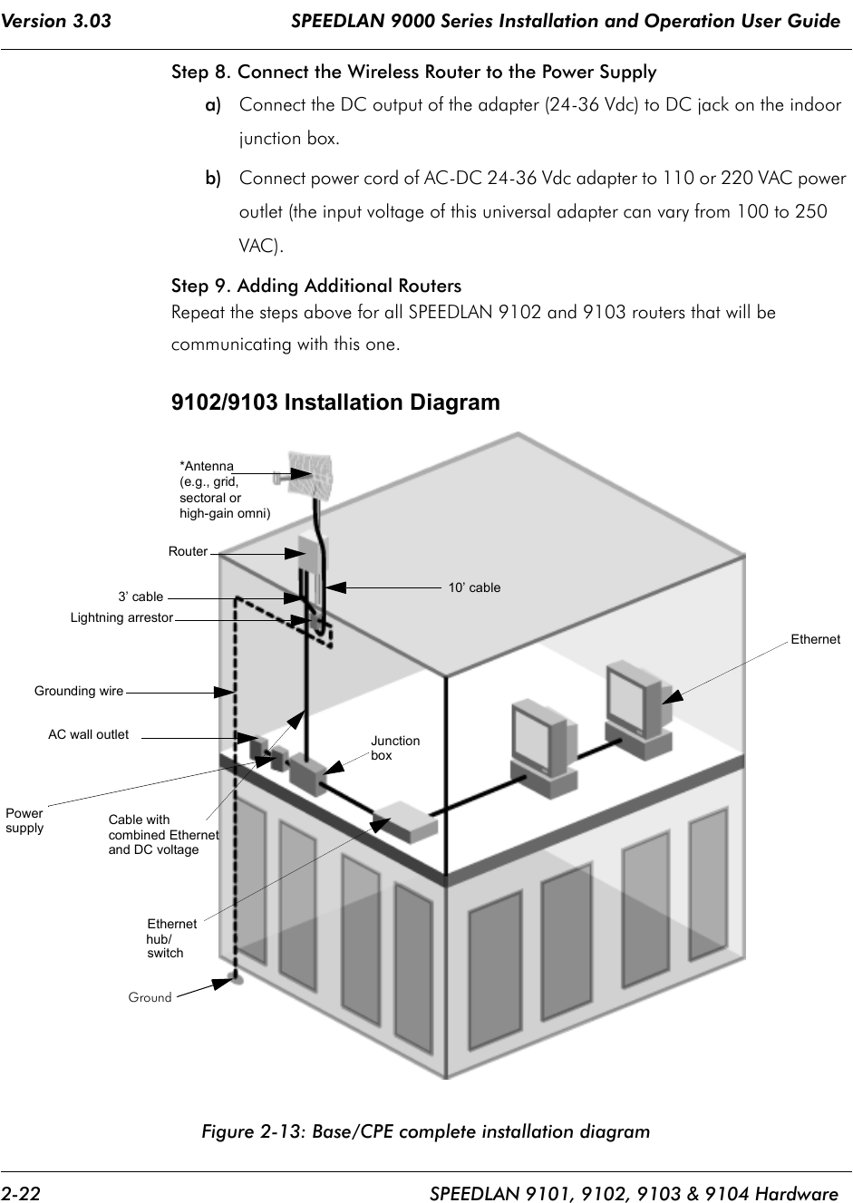 Version 3.03                                SPEEDLAN 9000 Series Installation and Operation User Guide 2-22 SPEEDLAN 9101, 9102, 9103 &amp; 9104 HardwareStep 8. Connect the Wireless Router to the Power Supply a) Connect the DC output of the adapter (24-36 Vdc) to DC jack on the indoor junction box.b) Connect power cord of AC-DC 24-36 Vdc adapter to 110 or 220 VAC power outlet (the input voltage of this universal adapter can vary from 100 to 250 VAC). Step 9. Adding Additional Routers Repeat the steps above for all SPEEDLAN 9102 and 9103 routers that will be communicating with this one.         9102/9103 Installation Diagram Figure 2-13: Base/CPE complete installation diagram Router 3’ cableLightning arrestorGrounding wireAC wall outletEthernetEthernet 10’ cable*Antenna (e.g., grid,JunctionboxCable with combined Ethernetand DC voltagesectoral orhigh-gain omni)hub/switchPowersupplyGround