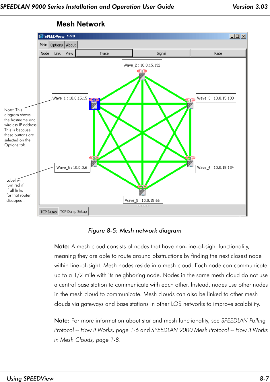 SPEEDLAN 9000 Series Installation and Operation User Guide                                 Version 3.03     Using SPEEDView 8-7                                                                                                                                                               Mesh Network Figure 8-5: Mesh network diagramNote: A mesh cloud consists of nodes that have non-line-of-sight functionality, meaning they are able to route around obstructions by finding the next closest node within line-of-sight. Mesh nodes reside in a mesh cloud. Each node can communicate up to a 1/2 mile with its neighboring node. Nodes in the same mesh cloud do not use a central base station to communicate with each other. Instead, nodes use other nodes in the mesh cloud to communicate. Mesh clouds can also be linked to other mesh clouds via gateways and base stations in other LOS networks to improve scalability. Note: For more information about star and mesh functionality, see SPEEDLAN Polling Protocol -- How it Works, page 1-6 and SPEEDLAN 9000 Mesh Protocol -- How It Works in Mesh Clouds, page 1-8.Note: This diagram showsthe hostname and wireless IP address.This is becausethese buttons areselected on theOptions tab.1.20Label willturn red ifif all linksfor that routerdisappear.