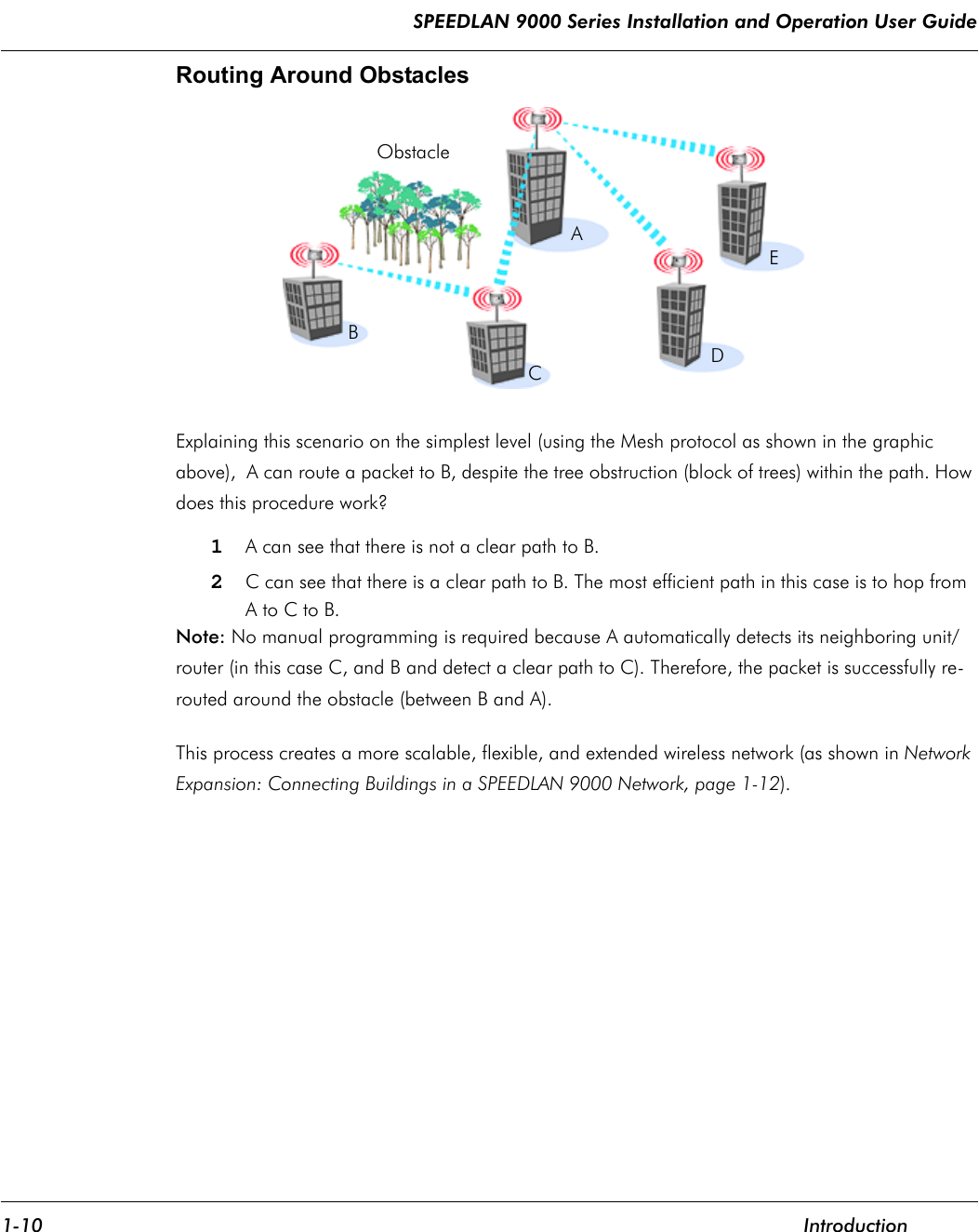 SPEEDLAN 9000 Series Installation and Operation User Guide 1-10 IntroductionRouting Around ObstaclesExplaining this scenario on the simplest level (using the Mesh protocol as shown in the graphic above),  A can route a packet to B, despite the tree obstruction (block of trees) within the path. How does this procedure work?1A can see that there is not a clear path to B.2C can see that there is a clear path to B. The most efficient path in this case is to hop from  A to C to B.Note: No manual programming is required because A automatically detects its neighboring unit/router (in this case C, and B and detect a clear path to C). Therefore, the packet is successfully re-routed around the obstacle (between B and A). This process creates a more scalable, flexible, and extended wireless network (as shown in Network Expansion: Connecting Buildings in a SPEEDLAN 9000 Network, page 1-12).  Obstacle A E B C  D