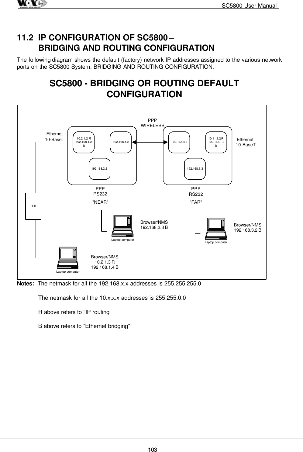                                                                                                  SC5800 User Manual  103 11.2  IP CONFIGURATION OF SC5800 –    BRIDGING AND ROUTING CONFIGURATION The following diagram shows the default (factory) network IP addresses assigned to the various network ports on the SC5800 System: BRIDGING AND ROUTING CONFIGURATION.    10.2.1.2 R192.168.1.2B192.168.4.2192.168.2.2192.168.4.3 10.11.1.2 R192.168.1.3B192.168.3.3Ethernet10-BaseTPPPRS232PPPWIRELESSPPPRS232Ethernet10-BaseT&quot;NEAR&quot; &quot;FAR&quot;Laptop computerBrowser/NMS10.2.1.3 R192.168.1.4 BHubSC5800 - BRIDGING OR ROUTING DEFAULTCONFIGURATIONLaptop computerBrowser/NMS192.168.3.2 BLaptop computerBrowser/NMS192.168.2.3 B Notes:  The netmask for all the 192.168.x.x addresses is 255.255.255.0  The netmask for all the 10.x.x.x addresses is 255.255.0.0  R above refers to “IP routing”  B above refers to “Ethernet bridging” 