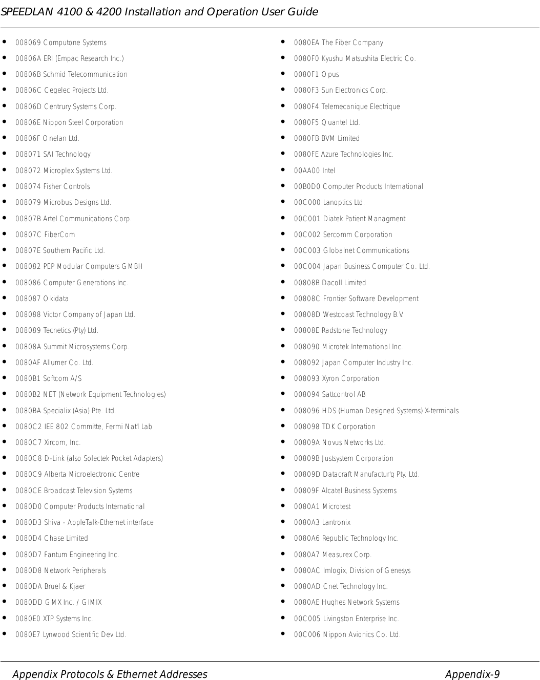 SPEEDLAN 4100 &amp; 4200 Installation and Operation User Guide     Appendix Protocols &amp; Ethernet Addresses Appendix-9•008069 Computone Systems •00806A ERI (Empac Research Inc.) •00806B Schmid Telecommunication •00806C Cegelec Projects Ltd. •00806D Centrury Systems Corp. •00806E Nippon Steel Corporation •00806F Onelan Ltd. •008071 SAI Technology •008072 Microplex Systems Ltd. •008074 Fisher Controls •008079 Microbus Designs Ltd. •00807B Artel Communications Corp. •00807C FiberCom •00807E Southern Pacific Ltd. •008082 PEP Modular Computers GMBH •008086 Computer Generations Inc. •008087 Okidata •008088 Victor Company of Japan Ltd. •008089 Tecnetics (Pty) Ltd. •00808A Summit Microsystems Corp. •0080AF Allumer Co. Ltd. •0080B1 Softcom A/S •0080B2 NET (Network Equipment Technologies) •0080BA Specialix (Asia) Pte. Ltd. •0080C2 IEE 802 Committe, Fermi Nat&apos;l Lab •0080C7 Xircom, Inc. •0080C8 D-Link (also Solectek Pocket Adapters) •0080C9 Alberta Microelectronic Centre •0080CE Broadcast Television Systems •0080D0 Computer Products International •0080D3 Shiva - AppleTalk-Ethernet interface •0080D4 Chase Limited •0080D7 Fantum Engineering Inc. •0080D8 Network Peripherals •0080DA Bruel &amp; Kjaer •0080DD GMX Inc. / GIMIX •0080E0 XTP Systems Inc. •0080E7 Lynwood Scientific Dev Ltd. •0080EA The Fiber Company •0080F0 Kyushu Matsushita Electric Co. •0080F1 Opus •0080F3 Sun Electronics Corp. •0080F4 Telemecanique Electrique •0080F5 Quantel Ltd. •0080FB BVM Limited •0080FE Azure Technologies Inc. •00AA00 Intel •00B0D0 Computer Products International •00C000 Lanoptics Ltd. •00C001 Diatek Patient Managment •00C002 Sercomm Corporation •00C003 Globalnet Communications •00C004 Japan Business Computer Co. Ltd. •00808B Dacoll Limited •00808C Frontier Software Development •00808D Westcoast Technology B.V. •00808E Radstone Technology •008090 Microtek International Inc. •008092 Japan Computer Industry Inc. •008093 Xyron Corporation •008094 Sattcontrol AB •008096 HDS (Human Designed Systems) X-terminals •008098 TDK Corporation •00809A Novus Networks Ltd. •00809B Justsystem Corporation •00809D Datacraft Manufactur&apos;g Pty. Ltd. •00809F Alcatel Business Systems •0080A1 Microtest •0080A3 Lantronix •0080A6 Republic Technology Inc. •0080A7 Measurex Corp. •0080AC Imlogix, Division of Genesys •0080AD Cnet Technology Inc. •0080AE Hughes Network Systems •00C005 Livingston Enterprise Inc. •00C006 Nippon Avionics Co. Ltd. 