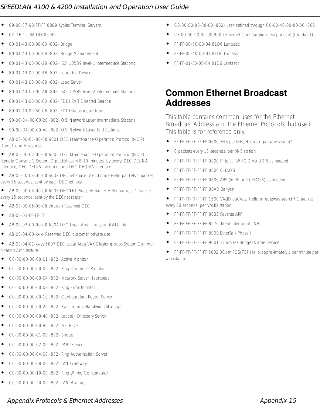 SPEEDLAN 4100 &amp; 4200 Installation and Operation User Guide     Appendix Protocols &amp; Ethernet Addresses Appendix-15•09-00-87-90-FF-FF 0889 Xyplex Terminal Servers •0D-1E-15-BA-DD-06 HP •80-01-43-00-00-00 -802- Bridge •80-01-43-00-00-08 -802- Bridge Management •80-01-43-00-00-28 -802- ISO 10589 level-1 Intermediate Stations •80-01-43-00-00-48 -802- Loadable Device •80-01-43-00-00-88 -802- Load Server •80-01-43-00-00-A8 -802- ISO 10589 level-2 Intermediate Stations •80-01-43-00-80-00 -802- FDDI RMT Directed Beacon •80-01-43-00-80-08 -802- FDDI status report frame •90-00-D4-00-00-20 -802- OSI Network Layer Intermediate Stations •90-00-D4-00-00-A0 -802- OSI Network Layer End Stations •AB-00-00-01-00-00 6001 DEC Maintenance Operation Protocol (MOP) Dump/Load Assistance •AB-00-00-02-00-00 6002 DEC Maintenance Operation Protocol (MOP) Remote Console 1 System ID packet every 8-10 minutes, by every: DEC DEUNA interface, DEC DELUA interface, and DEC DEQNA interface •AB-00-00-03-00-00 6003 DECnet Phase IV end node Hello packets 1 packet every 15 seconds, sent by each DECnet host •AB-00-00-04-00-00 6003 DECNET Phase IV Router Hello packets, 1 packet every 15 seconds, sent by the DECnet router •AB-00-00-05-00-00 through Reserved DEC •AB-00-03-FF-FF-FF •AB-00-03-00-00-00 6004 DEC Local Area Transport (LAT) - old •AB-00-04-00-xx-xx Reserved DEC customer private use •AB-00-04-01-xx-yy 6007 DEC Local Area VAX Cluster groups System Commu-nication Architecture •C0-00-00-00-00-01 -802- Active Monitor •C0-00-00-00-00-02 -802- Ring Parameter Monitor •C0-00-00-00-00-04 -802- Network Server Heartbeat •C0-00-00-00-00-08 -802- Ring Error Monitor •C0-00-00-00-00-10 -802- Configuration Report Server •C0-00-00-00-00-20 -802- Synchronous Bandwidth Manager •C0-00-00-00-00-40 -802- Locate - Directory Server •C0-00-00-00-00-80 -802- NETBIOS •C0-00-00-00-01-00 -802- Bridge •C0-00-00-00-02-00 -802- IMPL Server •C0-00-00-00-04-00 -802- Ring Authorization Server •C0-00-00-00-08-00 -802- LAN Gateway •C0-00-00-00-10-00 -802- Ring Wiring Concentrator •C0-00-00-00-20-00 -802- LAN Manager •C0-00-00-00-80-00 -802- user-defined through C0-00-40-00-00-00 -802 •CF-00-00-00-00-00 9000 Ethernet Configuration Test protocol (Loopback) •FF-FF-00-60-00-04 81D6 Lantastic •FF-FF-00-40-00-01 81D6 Lantastic •FF-FF-01-E0-00-04 81D6 Lantastic Common Ethernet Broadcast Addresses This table contains common uses for the Ethernet Broadcast Address and the Ethernet Protocols that use it. This table is for reference only. •FF-FF-FF-FF-FF-FF 0600 XNS packets, Hello or gateway search? •6 packets every 15 seconds, per XNS station •FF-FF-FF-FF-FF-FF 0800 IP (e.g. RWHOD via UDP) as needed •FF-FF-FF-FF-FF-FF 0804 CHAOS •FF-FF-FF-FF-FF-FF 0806 ARP (for IP and CHAOS) as needed •FF-FF-FF-FF-FF-FF 0BAD Banyan •FF-FF-FF-FF-FF-FF 1600 VALID packets, Hello or gateway search? 1 packet every 30 seconds, per VALID station •FF-FF-FF-FF-FF-FF 8035 Reverse ARP •FF-FF-FF-FF-FF-FF 807C Merit Internodal (INP) •FF-FF-FF-FF-FF-FF 809B EtherTalk Phase I •FF-FF-FF-FF-FF-FF 9001 3Com (ex Bridge) Name Service •FF-FF-FF-FF-FF-FF 9002 3Com PCS/TCP Hello,approximately 1 per minute per workstation