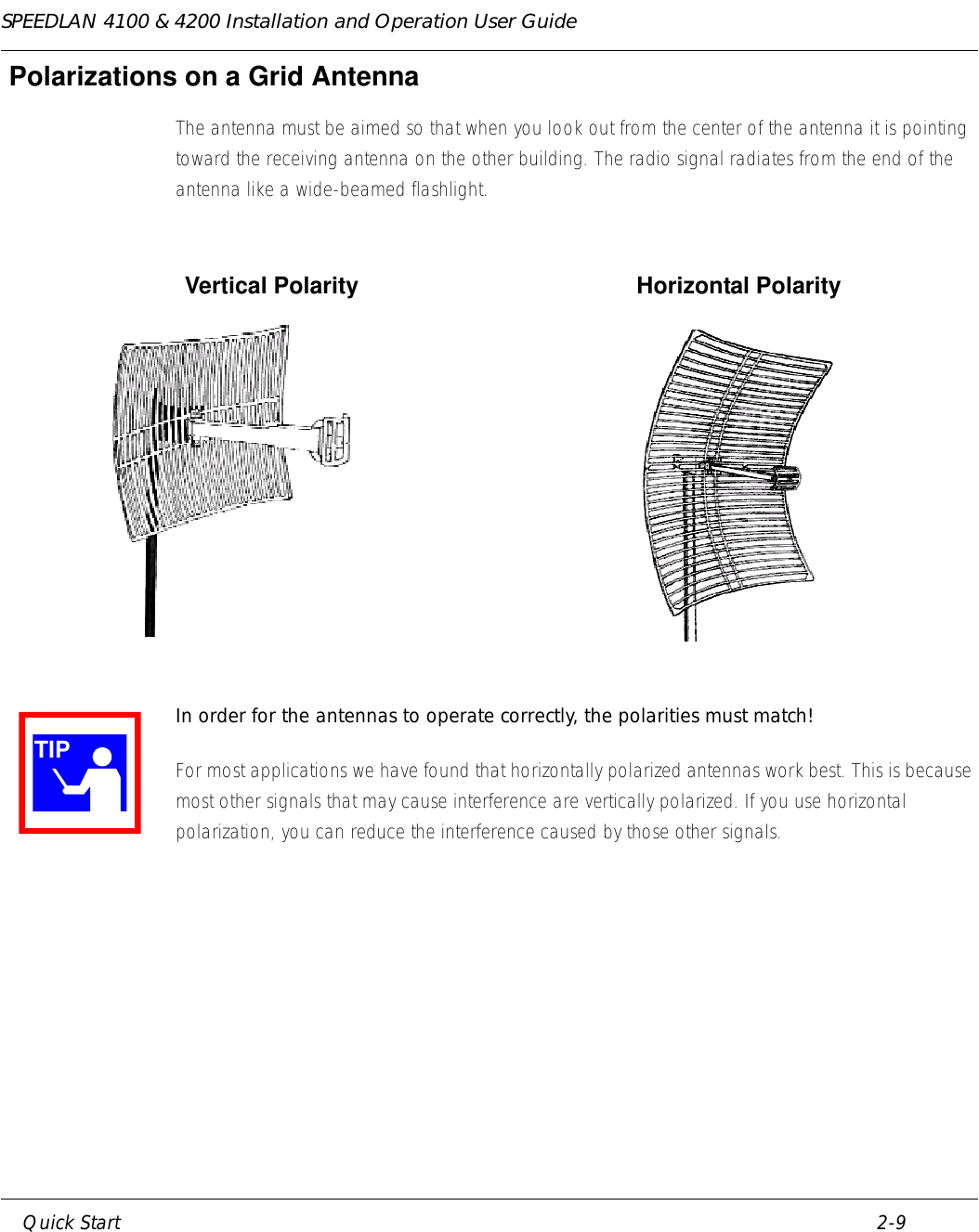 SPEEDLAN 4100 &amp; 4200 Installation and Operation User Guide     Quick Start 2-9                                                                                                                                                               Polarizations on a Grid Antenna The antenna must be aimed so that when you look out from the center of the antenna it is pointing toward the receiving antenna on the other building. The radio signal radiates from the end of the antenna like a wide-beamed flashlight.                            Vertical Polarity                                           Horizontal PolarityIn order for the antennas to operate correctly, the polarities must match!   For most applications we have found that horizontally polarized antennas work best. This is because most other signals that may cause interference are vertically polarized. If you use horizontal polarization, you can reduce the interference caused by those other signals. TIP