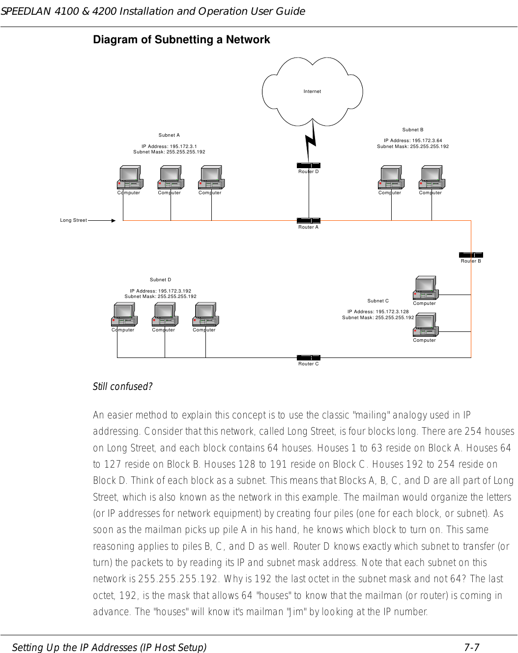 SPEEDLAN 4100 &amp; 4200 Installation and Operation User Guide     Setting Up the IP Addresses (IP Host Setup) 7-7                                                                                                                                                              Diagram of Subnetting a NetworkStill confused? An easier method to explain this concept is to use the classic &quot;mailing&quot; analogy used in IP addressing. Consider that this network, called Long Street, is four blocks long. There are 254 houses on Long Street, and each block contains 64 houses. Houses 1 to 63 reside on Block A. Houses 64 to 127 reside on Block B. Houses 128 to 191 reside on Block C. Houses 192 to 254 reside on Block D. Think of each block as a subnet. This means that Blocks A, B, C, and D are all part of Long Street, which is also known as the network in this example. The mailman would organize the letters (or IP addresses for network equipment) by creating four piles (one for each block, or subnet). As soon as the mailman picks up pile A in his hand, he knows which block to turn on. This same reasoning applies to piles B, C, and D as well. Router D knows exactly which subnet to transfer (or turn) the packets to by reading its IP and subnet mask address. Note that each subnet on this network is 255.255.255.192. Why is 192 the last octet in the subnet mask and not 64? The last octet, 192, is the mask that allows 64 &quot;houses&quot; to know that the mailman (or router) is coming in advance. The &quot;houses&quot; will know it&apos;s mailman &quot;Jim&quot; by looking at the IP number. InternetRouter DRouter BRouter CComputer ComputerComputerComputerComputer Computer ComputerComputer Computer ComputerLong StreetSubnet AIP Address: 195.172.3.1Subnet Mask: 255.255.255.192Subnet BIP Address: 195.172.3.64Subnet Mask: 255.255.255.192Subnet CIP Address: 195.172.3.128Subnet Mask: 255.255.255.192Subnet DIP Address: 195.172.3.192Subnet Mask: 255.255.255.192Router A