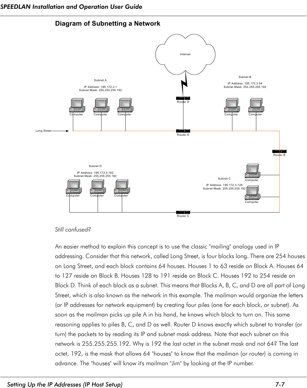 SPEEDLAN Installation and Operation User Guide     Setting Up the IP Addresses (IP Host Setup) 7-7                                                                                                                                                              Diagram of Subnetting a NetworkStill confused? An easier method to explain this concept is to use the classic &quot;mailing&quot; analogy used in IP addressing. Consider that this network, called Long Street, is four blocks long. There are 254 houses on Long Street, and each block contains 64 houses. Houses 1 to 63 reside on Block A. Houses 64 to 127 reside on Block B. Houses 128 to 191 reside on Block C. Houses 192 to 254 reside on Block D. Think of each block as a subnet. This means that Blocks A, B, C, and D are all part of Long Street, which is also known as the network in this example. The mailman would organize the letters (or IP addresses for network equipment) by creating four piles (one for each block, or subnet). As soon as the mailman picks up pile A in his hand, he knows which block to turn on. This same reasoning applies to piles B, C, and D as well. Router D knows exactly which subnet to transfer (or turn) the packets to by reading its IP and subnet mask address. Note that each subnet on this network is 255.255.255.192. Why is 192 the last octet in the subnet mask and not 64? The last octet, 192, is the mask that allows 64 &quot;houses&quot; to know that the mailman (or router) is coming in advance. The &quot;houses&quot; will know it&apos;s mailman &quot;Jim&quot; by looking at the IP number. InternetRouter DRouter BRouter CComputer ComputerComputerComputerComputer Computer ComputerComputer Computer ComputerLong StreetSubnet AIP Address: 195.172.3.1Subnet Mask: 255.255.255.192Subnet BIP Address: 195.172.3.64Subnet Mask: 255.255.255.192Subnet CIP Address: 195.172.3.128Subnet Mask: 255.255.255.192Subnet DIP Address: 195.172.3.192Subnet Mask: 255.255.255.192Router A