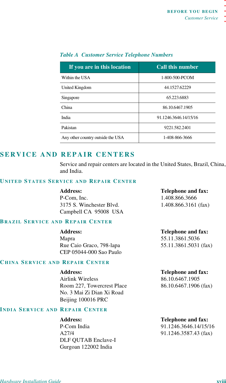 . . . . .BEFORE YOU BEGINCustomer ServiceHardware Installation Guide   xviii SERVICE AND REPAIR CENTERSService and repair centers are located in the United States, Brazil, China, and India.UNITED STATES SERVICE AND REPAIR CENTERAddress: Telephone and fax:P-Com, Inc. 1.408.866.36663175 S. Winchester Blvd. 1.408.866.3161 (fax)Campbell CA  95008  USABRAZIL SERVICE AND REPAIR CENTERAddress: Telephone and fax:Mapra 55.11.3861.5036Rue Caio Graco, 798-lapa 55.11.3861.5031 (fax)CEP 05044-000 Sao PauloCHINA SERVICE AND REPAIR CENTERAddress: Telephone and fax:Airlink Wireless 86.10.6467.1905Room 227, Towercrest Place 86.10.6467.1906 (fax)No. 3 Mai Zi Dian Xi RoadBeijing 100016 PRCINDIA SERVICE AND REPAIR CENTERAddress: Telephone and fax:P-Com India 91.1246.3646.14/15/16A27/4 91.1246.3587.43 (fax)DLF QUTAB Enclave-IGurgoan 122002 IndiaTable A  Customer Service Telephone NumbersIf you are in this location Call this numberWithin the USA 1-800-500-PCOMUnited Kingdom 44.1527.62229Singapore 65.223.6883China 86.10.6467.1905India 91.1246.3646.14/15/16Pakistan 9221.582.2401Any other country outside the USA 1-408-866-3666
