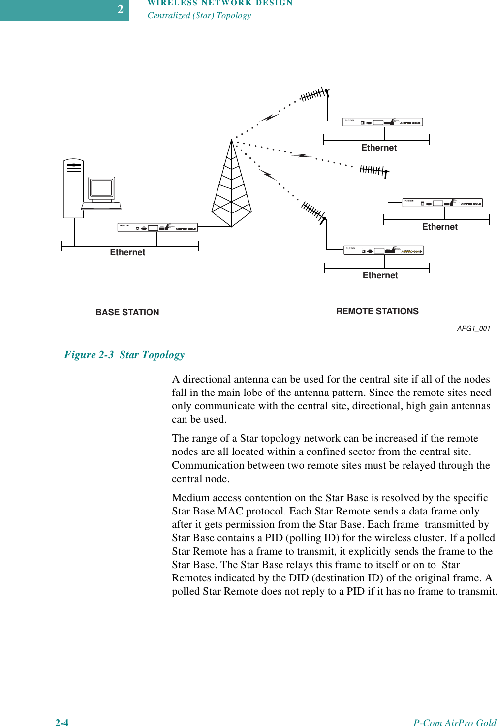 WIRELESS NETWORK DESIGNCentralized (Star) Topology2-4 P-Com AirPro Gold2Figure 2-3  Star TopologyA directional antenna can be used for the central site if all of the nodes fall in the main lobe of the antenna pattern. Since the remote sites need only communicate with the central site, directional, high gain antennas can be used.The range of a Star topology network can be increased if the remote nodes are all located within a confined sector from the central site. Communication between two remote sites must be relayed through the central node.Medium access contention on the Star Base is resolved by the specific Star Base MAC protocol. Each Star Remote sends a data frame only after it gets permission from the Star Base. Each frame  transmitted by  Star Base contains a PID (polling ID) for the wireless cluster. If a polled Star Remote has a frame to transmit, it explicitly sends the frame to the Star Base. The Star Base relays this frame to itself or on to  Star Remotes indicated by the DID (destination ID) of the original frame. A polled Star Remote does not reply to a PID if it has no frame to transmit.APG1_001BASE STATION REMOTE STATIONSEthernetEthernetEthernetEthernetEthernet RS232 RSQ/RSSIAlarmLinkFrame TXEthernet LinkEthernet ActivityPowerEthernet RS232 RSQ/RSSIAlarmLinkFrame TXEthernet LinkEthernet ActivityPowerEthernet RS232 RSQ/RSSIAlarmLinkFrame TXEthernet LinkEthernet ActivityPowerEthernet RS232 RSQ/RSSIAlarmLinkFrame TXEthernet LinkEthernet ActivityPower