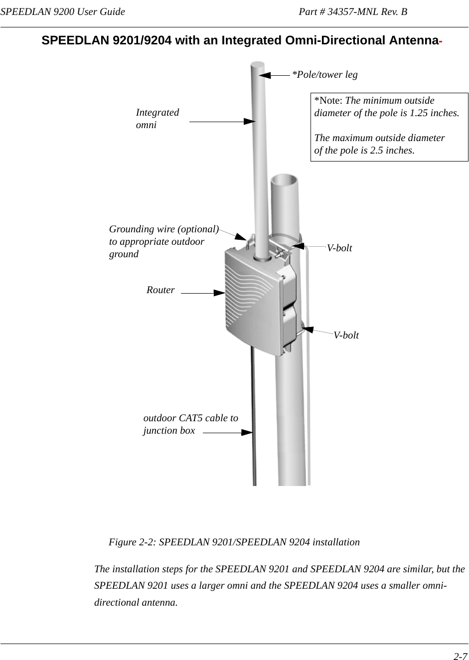 SPEEDLAN 9200 User Guide                                                                   Part # 34357-MNL Rev. B      2-7                                                                                                                                                               SPEEDLAN 9201/9204 with an Integrated Omni-Directional Antenna Figure 2-2: SPEEDLAN 9201/SPEEDLAN 9204 installationThe installation steps for the SPEEDLAN 9201 and SPEEDLAN 9204 are similar, but the SPEEDLAN 9201 uses a larger omni and the SPEEDLAN 9204 uses a smaller omni- directional antenna.Integrated outdoor CAT5 cable to*Pole/tower legGrounding wire (optional)junction boxV-bolt       Router               omniV-bolt  *Note: The minimum outsidediameter of the pole is 1.25 inches.The maximum outside diameterof the pole is 2.5 inches.to appropriate outdoorground  