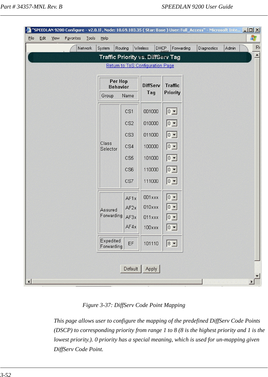 Part # 34357-MNL Rev. B                                                                   SPEEDLAN 9200 User Guide 3-52 Figure 3-37: DiffServ Code Point MappingThis page allows user to configure the mapping of the predefined DiffServ Code Points (DSCP) to corresponding priority from range 1 to 8 (8 is the highest priority and 1 is the lowest priority.). 0 priority has a special meaning, which is used for un-mapping given DiffServ Code Point.64800(Range: 100 - 64800)