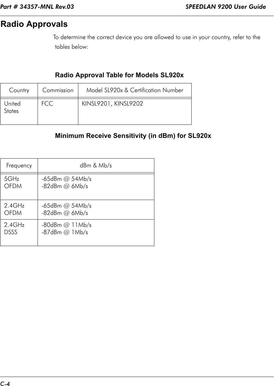 Part # 34357-MNL Rev.03                                                              SPEEDLAN 9200 User Guide C-4Radio ApprovalsTo determine the correct device you are allowed to use in your country, refer to the tables below:Minimum Receive Sensitivity (in dBm) for SL920xRadio Approval Table for Models SL920x Country Commission Model SL920x &amp; Certification NumberUnited StatesFCC  KINSL9201, KINSL9202  Frequency dBm &amp; Mb/s5GHz OFDM-65dBm @ 54Mb/s-82dBm @ 6Mb/s2.4GHz OFDM-65dBm @ 54Mb/s-82dBm @ 6Mb/s2.4GHz DSSS-80dBm @ 11Mb/s-87dBm @ 1Mb/s