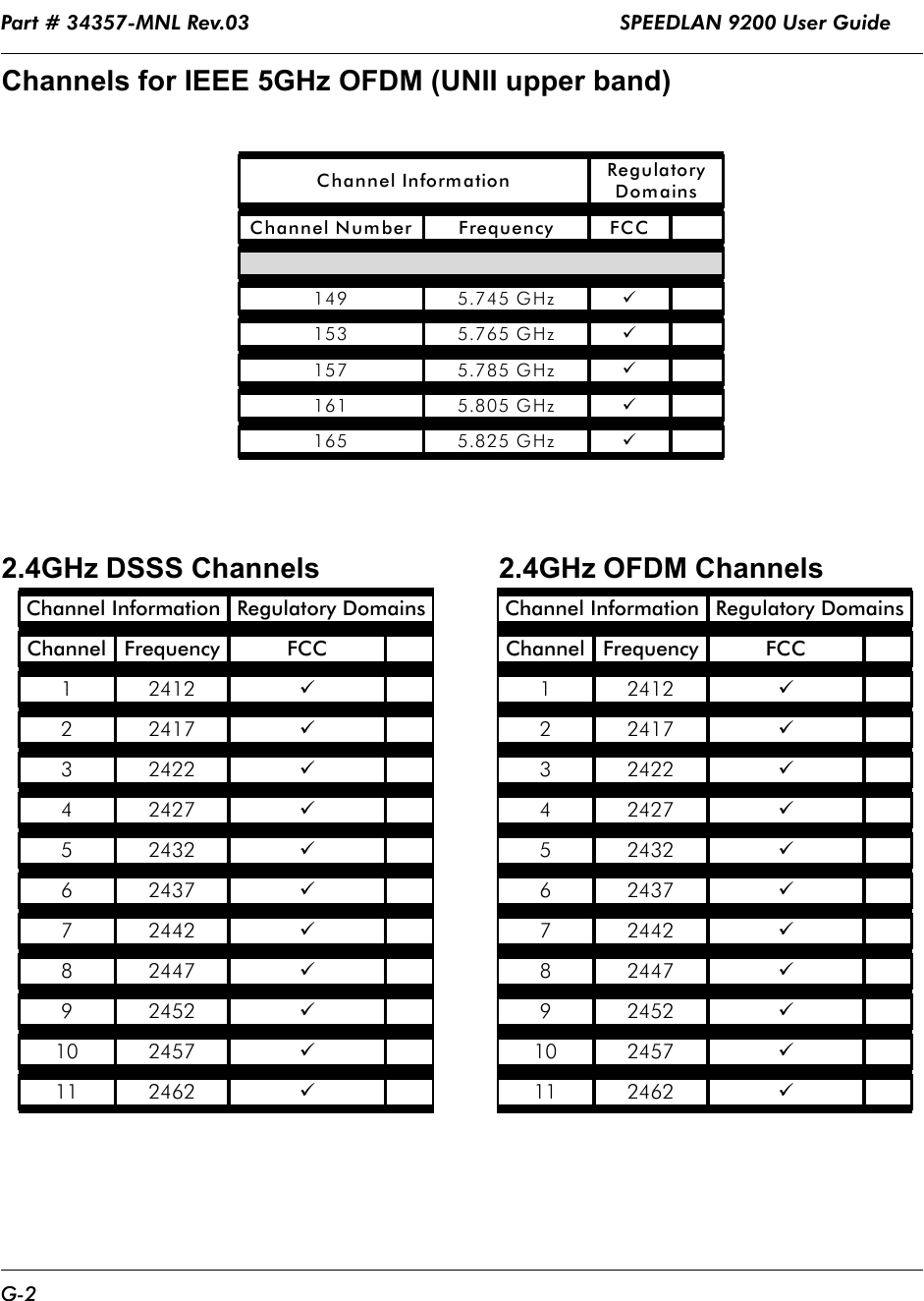 Part # 34357-MNL Rev.03                                                             SPEEDLAN 9200 User Guide G-2Channels for IEEE 5GHz OFDM (UNII upper band)2.4GHz DSSS Channels                        2.4GHz OFDM Channels Channel Information  Regulatory Domains Channel Number Frequency   FCC       149  5.745 GHz  9  153  5.765 GHz  9  157  5.785 GHz  9  161  5.805 GHz  9  165  5.825 GHz  9  Channel Information  Regulatory DomainsChannel  Frequency  FCC   1   2412   9  2   2417   9  3   2422   9  4   2427   9  5   2432   9  6   2437   9  7   2442   9  8   2447   9  9   2452   9  10   2457   9  11   2462   9   Channel Information  Regulatory DomainsChannel Frequency  FCC   1   2412   9  2   2417   9  3   2422   9  4   2427   9  5   2432   9  6   2437   9  7   2442   9  8   2447   9  9   2452   9  10   2457   9  11   2462   9                