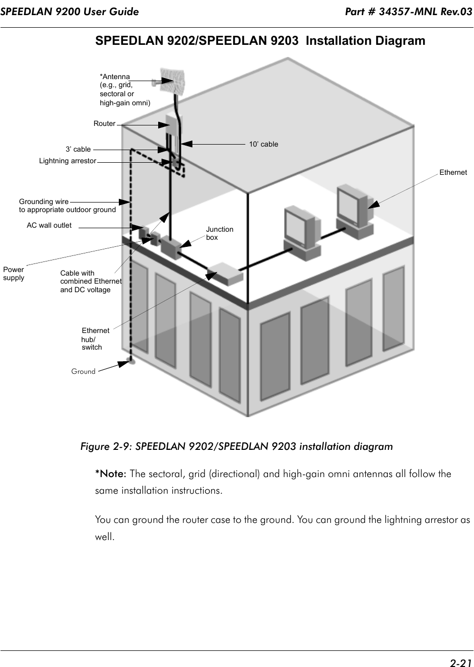 SPEEDLAN 9200 User Guide                                                                   Part # 34357-MNL Rev.03      2-21                                                                                                                                                              SPEEDLAN 9202/SPEEDLAN 9203  Installation Diagram Figure 2-9: SPEEDLAN 9202/SPEEDLAN 9203 installation diagram *Note: The sectoral, grid (directional) and high-gain omni antennas all follow the same installation instructions.You can ground the router case to the ground. You can ground the lightning arrestor as well.  Router 3’ cableLightning arrestorGrounding wireAC wall outletEthernetEthernet 10’ cable*Antenna (e.g., grid,JunctionboxCable with combined Ethernetand DC voltagesectoral orhigh-gain omni)hub/switchPowersupplyGroundto appropriate outdoor ground