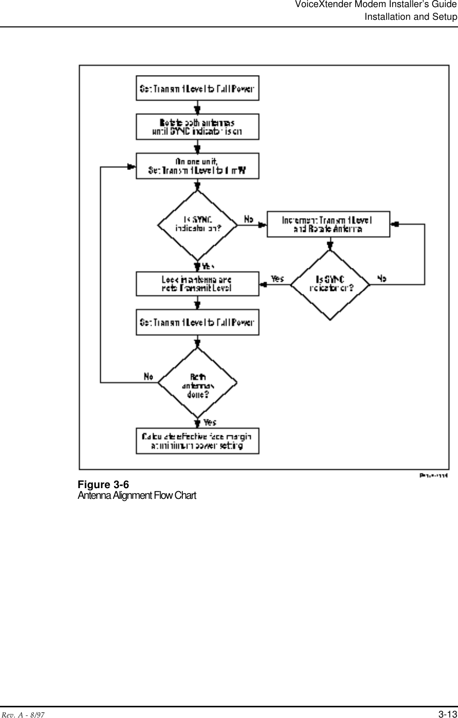 VoiceXtender Modem Installer’s GuideInstallation and SetupRev. A - 8/97 3-13Figure 3-6Antenna Alignment Flow Chart
