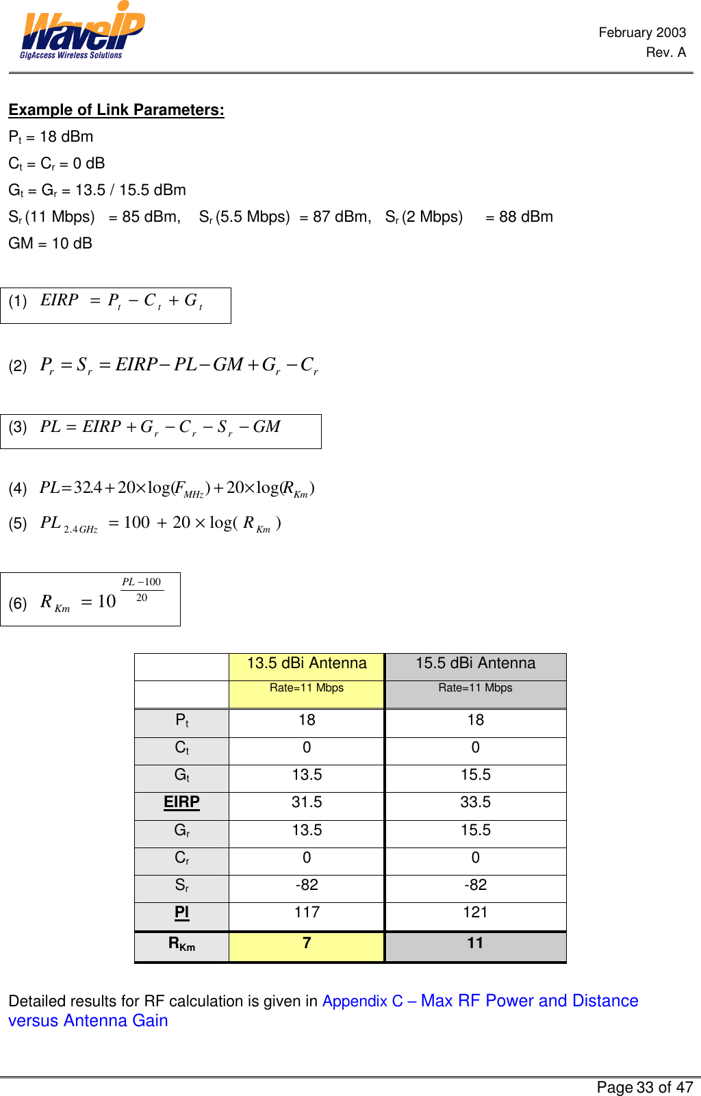  February 2003  Rev. A      Page 33 of 47  Example of Link Parameters: Pt = 18 dBm Ct = Cr = 0 dB  Gt = Gr = 13.5 / 15.5 dBm Sr (11 Mbps)   = 85 dBm,    Sr (5.5 Mbps)  = 87 dBm,   Sr (2 Mbps)     = 88 dBm GM = 10 dB  (1)   ttt GCPEIRP+−=  (2)   rrrr CGGMPLEIRPSP−+−−==                 (3)   GMSCGEIRPPL rrr−−−+=  (4)   )log(20)log(204.32 KmMHz RFPL×+×+=             (5)   )log(201004.2KmGHz RPL×+=                          (6)   2010010−=PLKmR   13.5 dBi Antenna 15.5 dBi Antenna  Rate=11 Mbps Rate=11 Mbps Pt 18 18 Ct 0 0 Gt 13.5 15.5 EIRP 31.5 33.5 Gr 13.5 15.5 Cr 0 0 Sr -82 -82 Pl 117 121 RKm 7 11  Detailed results for RF calculation is given in Appendix C – Max RF Power and Distance versus Antenna Gain 