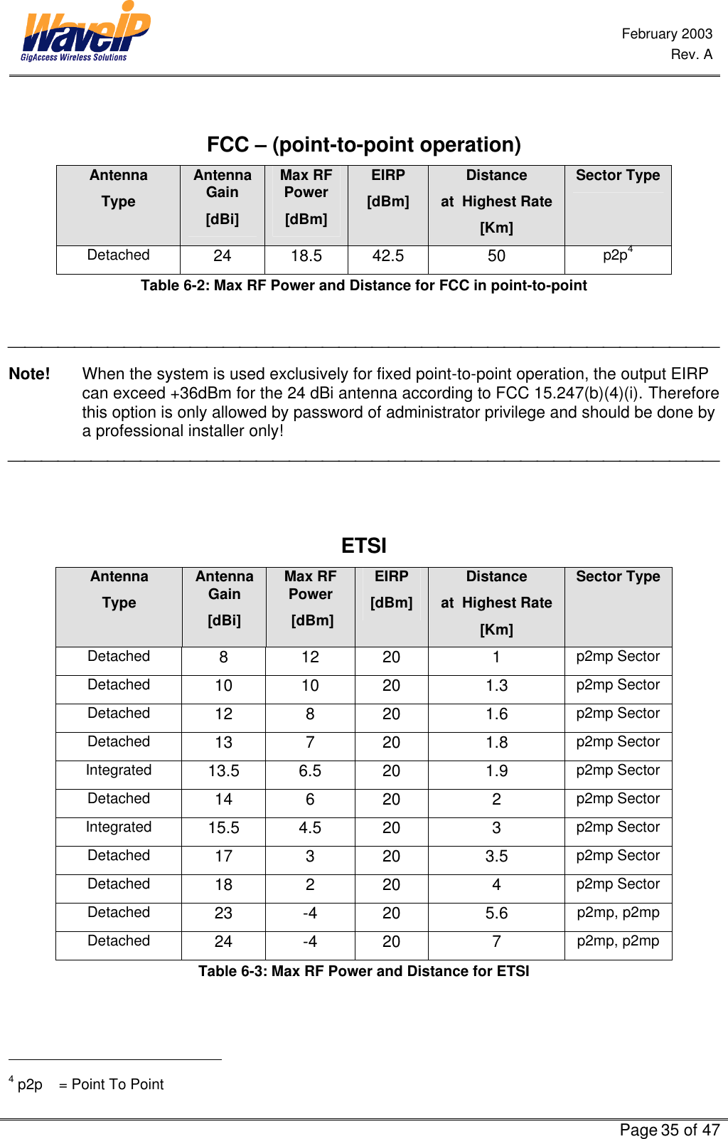  February 2003  Rev. A      Page 35 of 47   FCC – (point-to-point operation) Antenna Type Antenna Gain [dBi] Max RF Power  [dBm] EIRP [dBm] Distance at  Highest Rate   [Km] Sector Type Detached 24 18.5 42.5 50 p2p4  Table 6-2: Max RF Power and Distance for FCC in point-to-point   Note!       When the system is used exclusively for fixed point-to-point operation, the output EIRP can exceed +36dBm for the 24 dBi antenna according to FCC 15.247(b)(4)(i).  Therefore this option is only allowed by password of administrator privilege and should be done by a professional installer only!    ETSI Antenna Type Antenna Gain [dBi] Max RF Power  [dBm] EIRP [dBm] Distance at  Highest Rate  [Km] Sector Type Detached 8 12 20 1 p2mp Sector Detached 10 10 20 1.3 p2mp Sector Detached 12 8 20 1.6 p2mp Sector Detached 13 7 20 1.8 p2mp Sector Integrated 13.5 6.5 20 1.9 p2mp Sector Detached 14 6 20 2 p2mp Sector Integrated 15.5 4.5 20 3 p2mp Sector Detached 17 3 20 3.5 p2mp Sector Detached 18 2 20 4 p2mp Sector Detached 23 -4 20 5.6 p2mp, p2mp Detached 24 -4 20 7 p2mp, p2mp  Table 6-3: Max RF Power and Distance for ETSI                                                 4 p2p    = Point To Point 