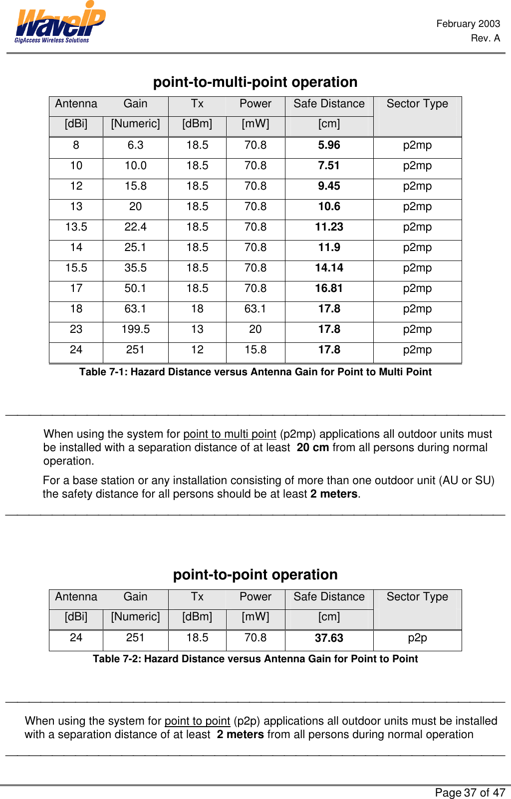  February 2003  Rev. A      Page 37 of 47  point-to-multi-point operation Antenna Gain Tx Power Safe Distance Sector Type [dBi] [Numeric] [dBm] [mW] [cm]   8 6.3 18.5 70.8 5.96 p2mp 10 10.0 18.5 70.8 7.51 p2mp 12 15.8 18.5 70.8 9.45 p2mp 13 20 18.5 70.8 10.6 p2mp 13.5 22.4 18.5 70.8 11.23 p2mp 14 25.1 18.5 70.8 11.9 p2mp 15.5 35.5 18.5 70.8 14.14 p2mp 17 50.1 18.5 70.8 16.81 p2mp 18 63.1 18 63.1 17.8 p2mp 23 199.5 13 20 17.8 p2mp 24 251 12 15.8 17.8 p2mp Table 7-1: Hazard Distance versus Antenna Gain for Point to Multi Point   When using the system for point to multi point (p2mp) applications all outdoor units must be installed with a separation distance of at least  20 cm from all persons during normal operation.   For a base station or any installation consisting of more than one outdoor unit (AU or SU) the safety distance for all persons should be at least 2 meters.    point-to-point operation Antenna Gain Tx Power Safe Distance Sector Type [dBi] [Numeric] [dBm] [mW] [cm]   24 251 18.5 70.8 37.63 p2p Table 7-2: Hazard Distance versus Antenna Gain for Point to Point    When using the system for point to point (p2p) applications all outdoor units must be installed with a separation distance of at least  2 meters from all persons during normal operation     