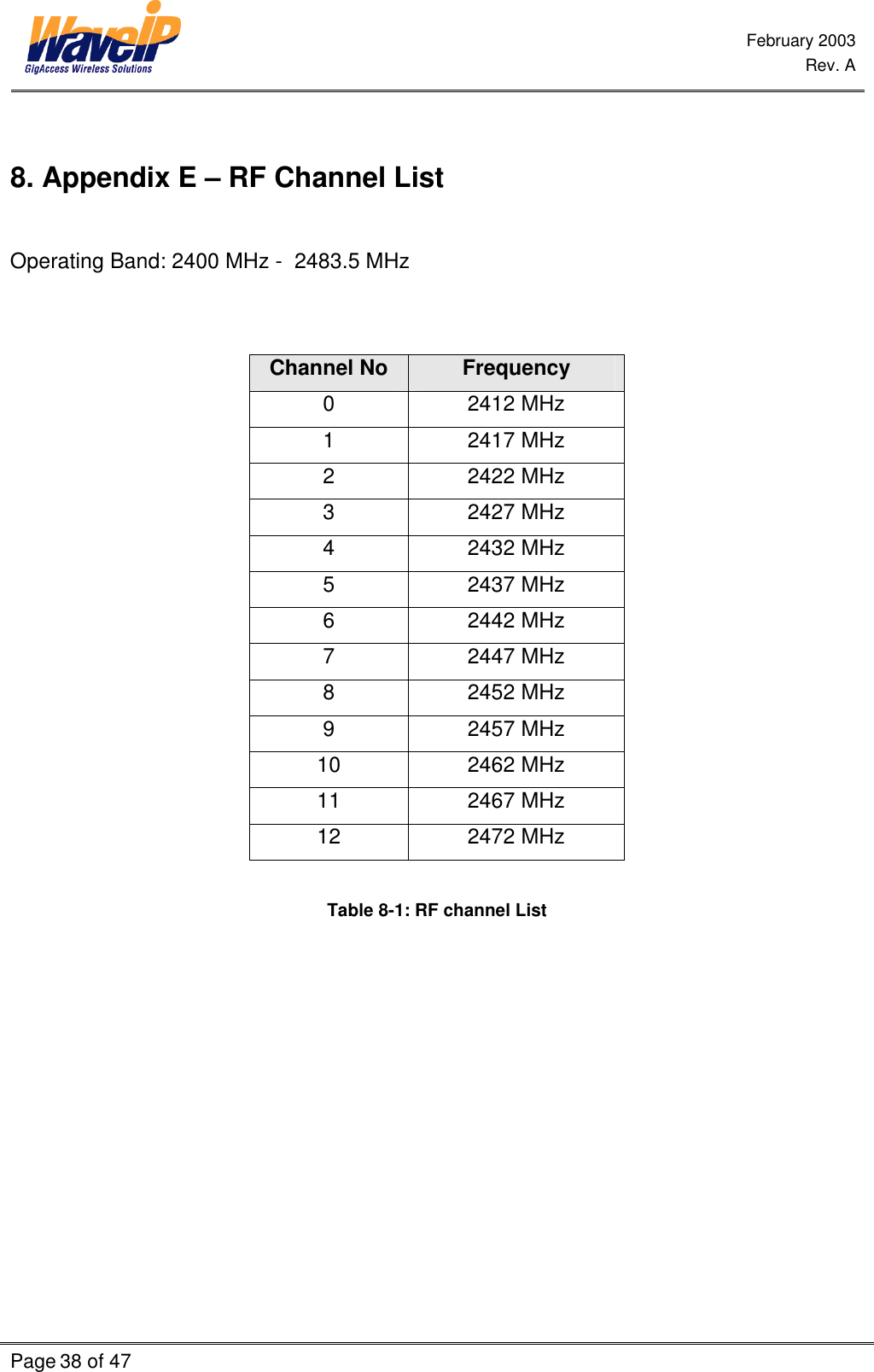  February 2003  Rev. A  Page 38 of 47     8. Appendix E – RF Channel List  Operating Band: 2400 MHz -  2483.5 MHz   Channel No Frequency 0 2412 MHz 1 2417 MHz 2 2422 MHz 3 2427 MHz 4 2432 MHz 5 2437 MHz 6 2442 MHz 7 2447 MHz 8 2452 MHz 9 2457 MHz 10 2462 MHz 11 2467 MHz 12 2472 MHz  Table 8-1: RF channel List  